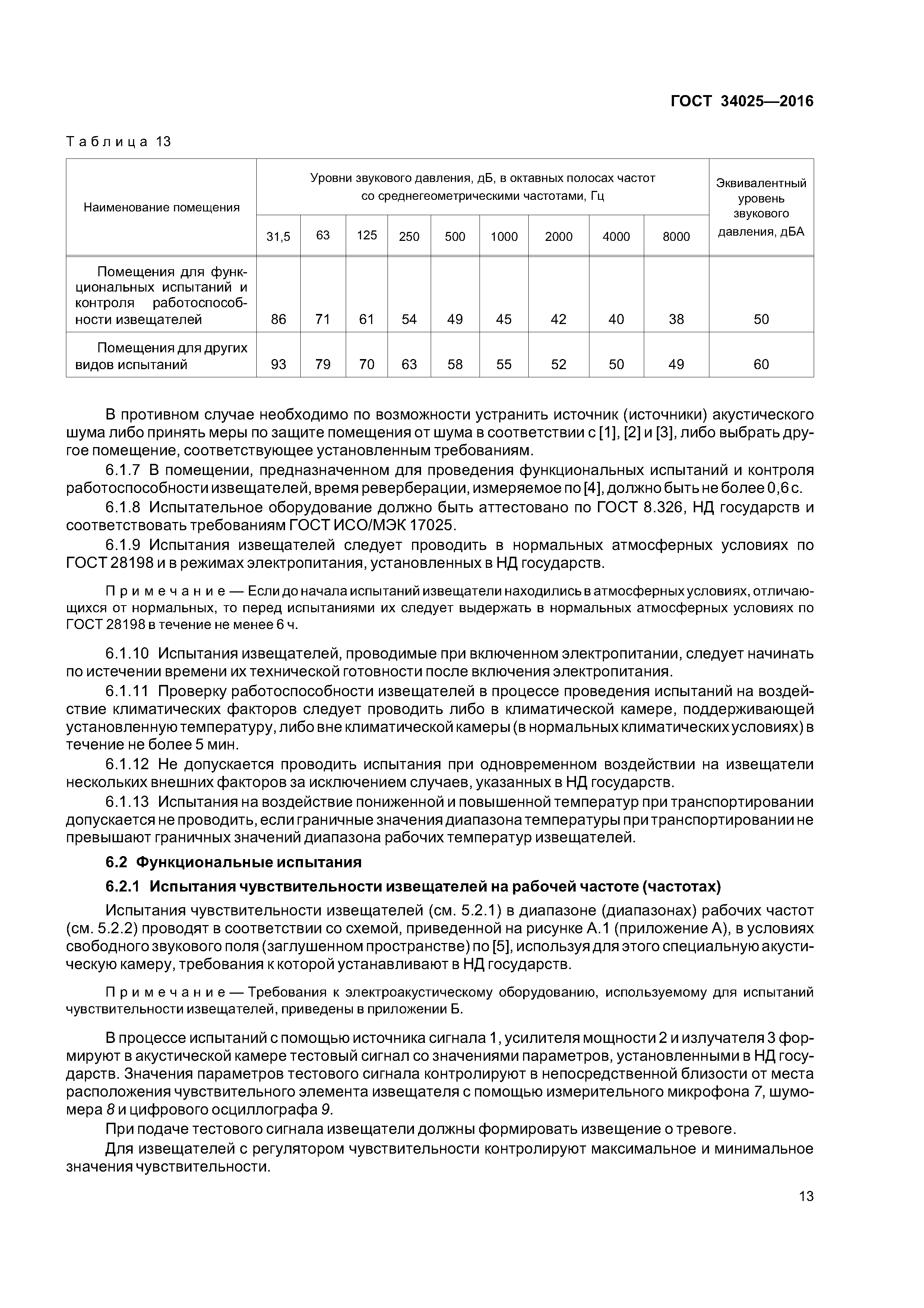 ГОСТ 34025-2016
