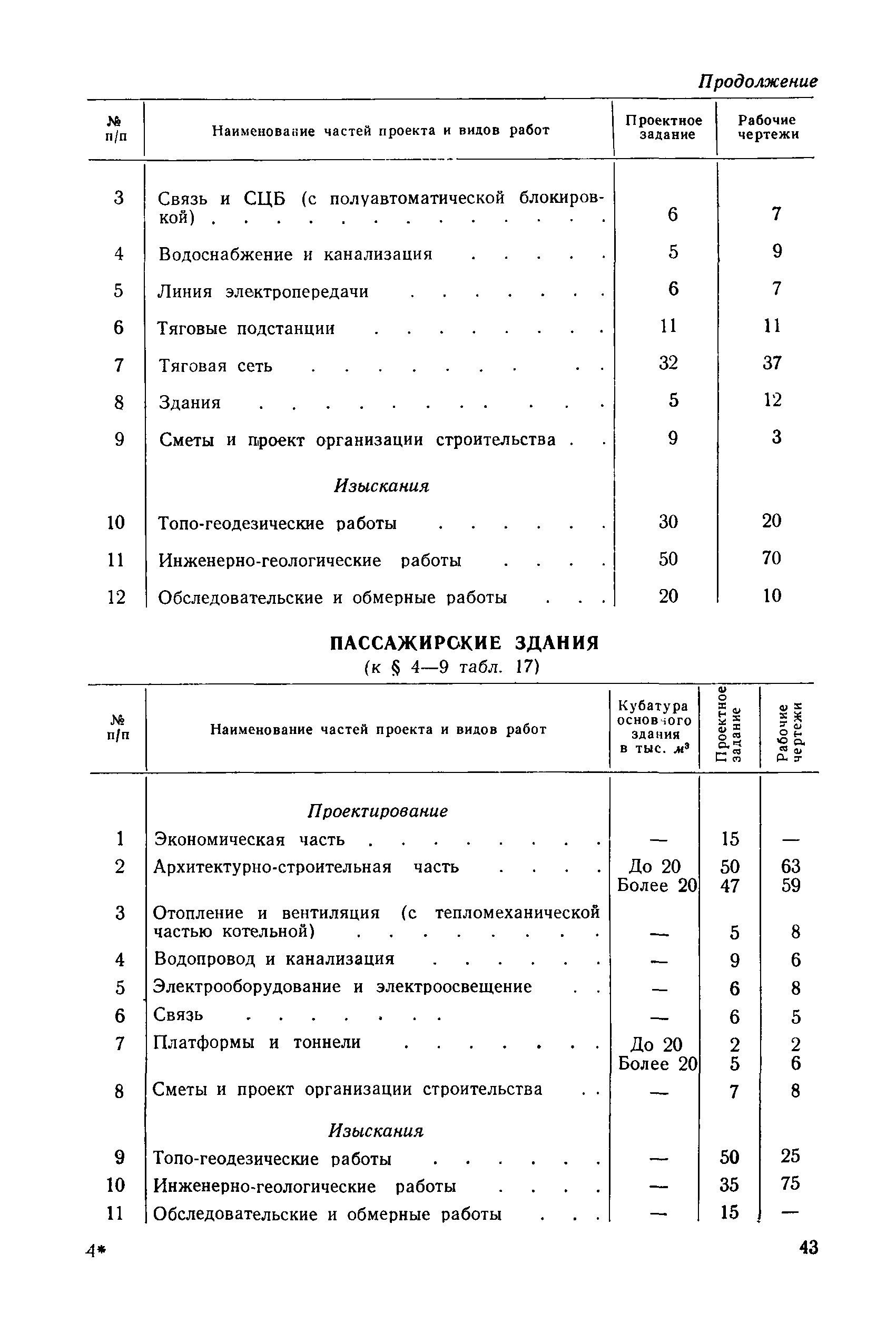 Часть 23