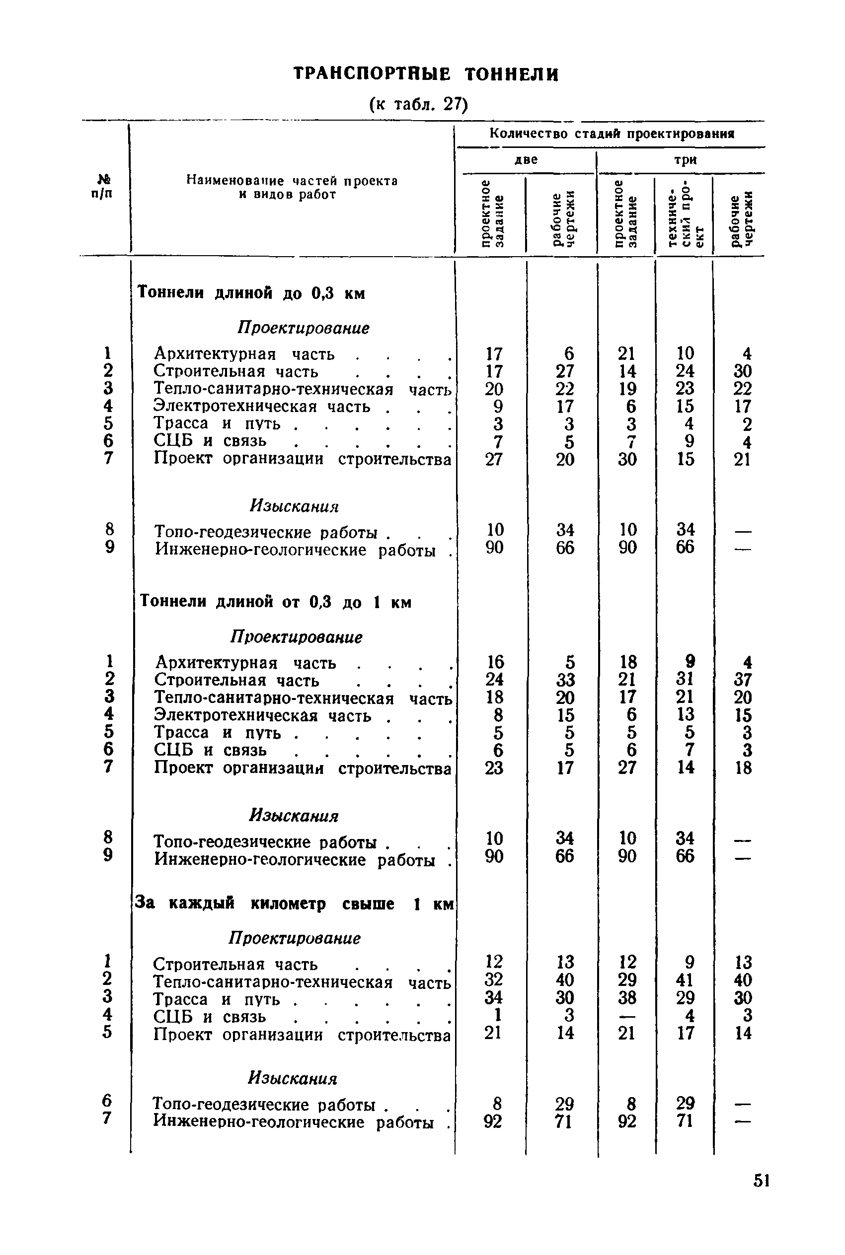 Часть 23