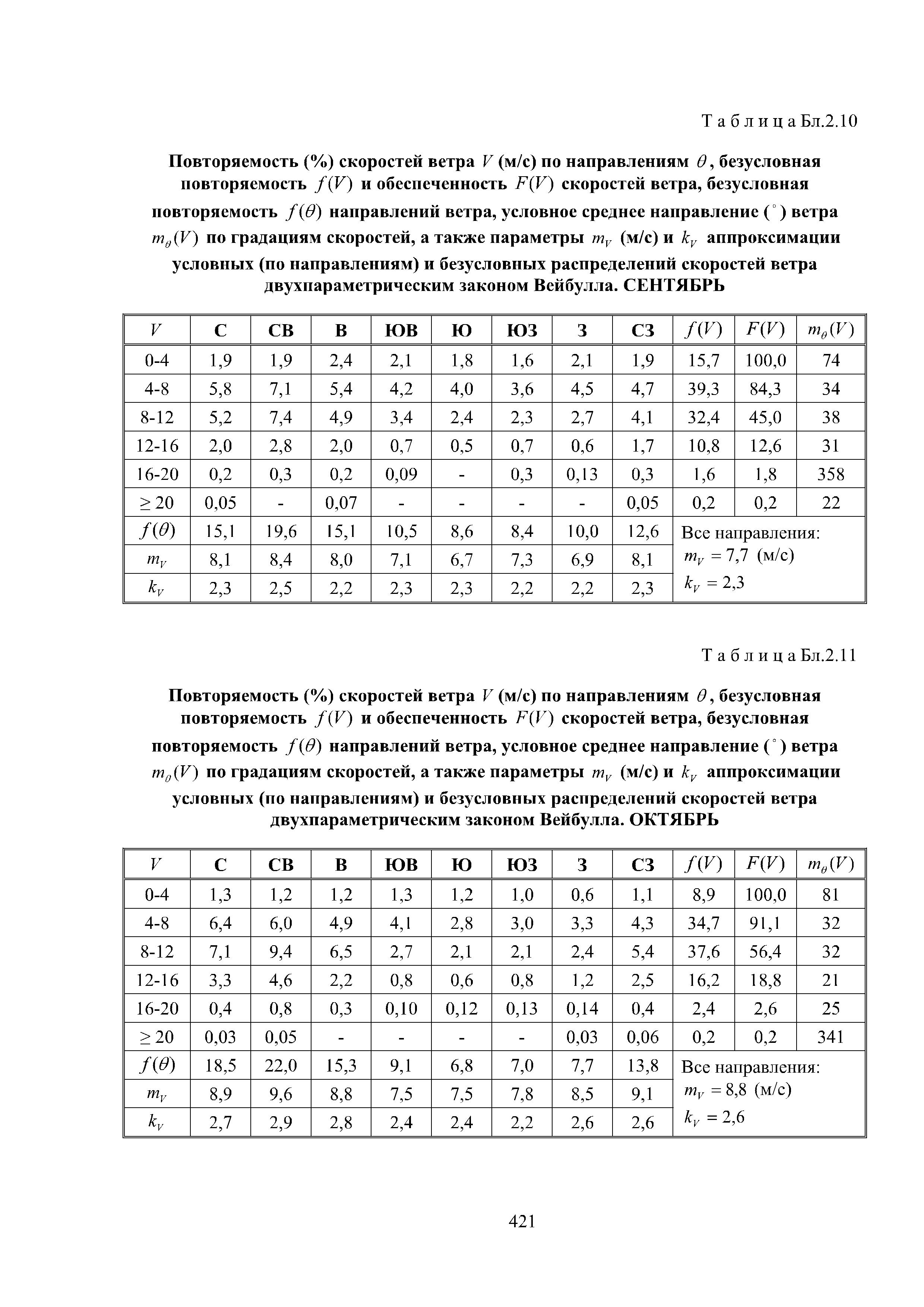 НД 2-029901-009