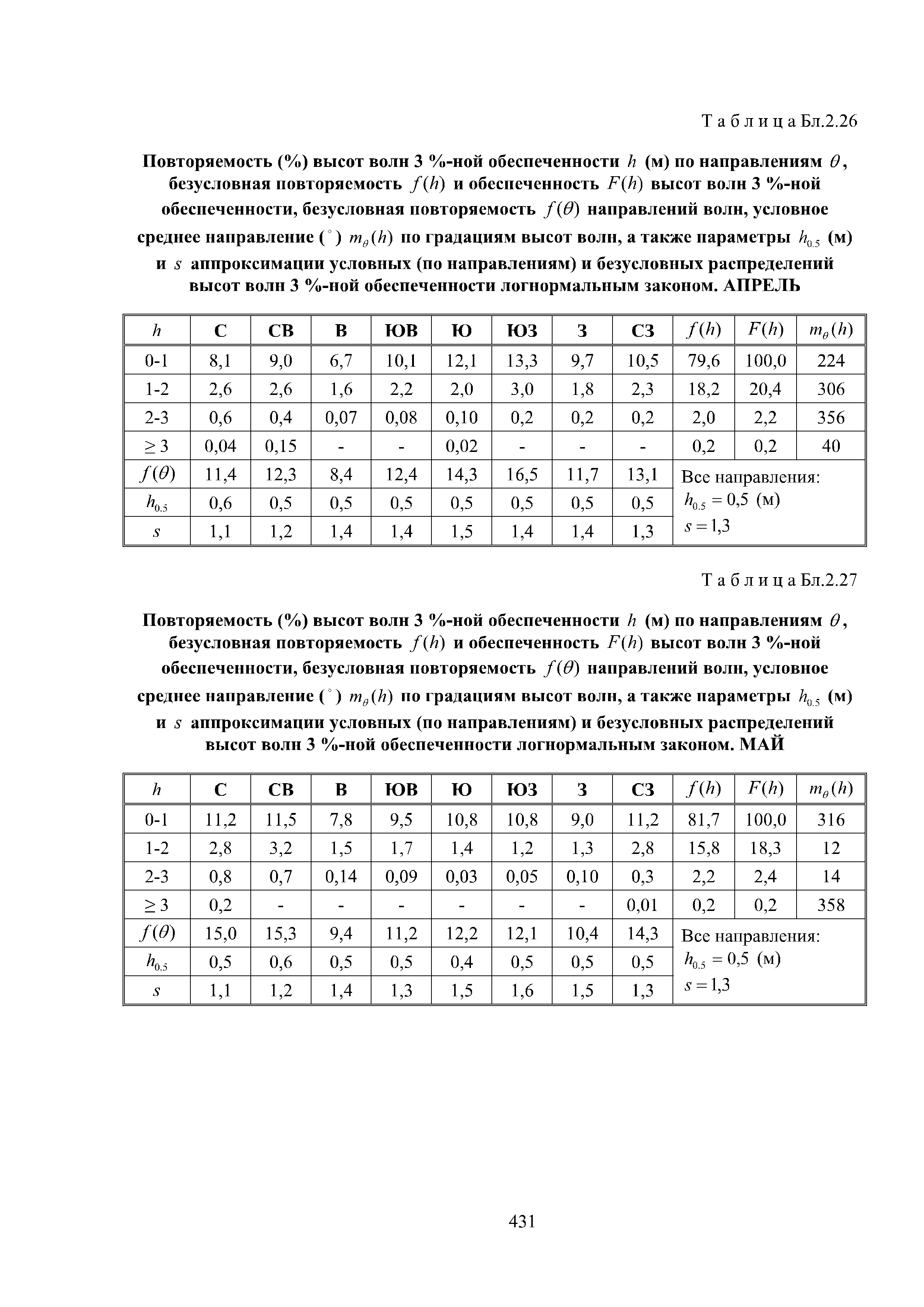 НД 2-029901-009