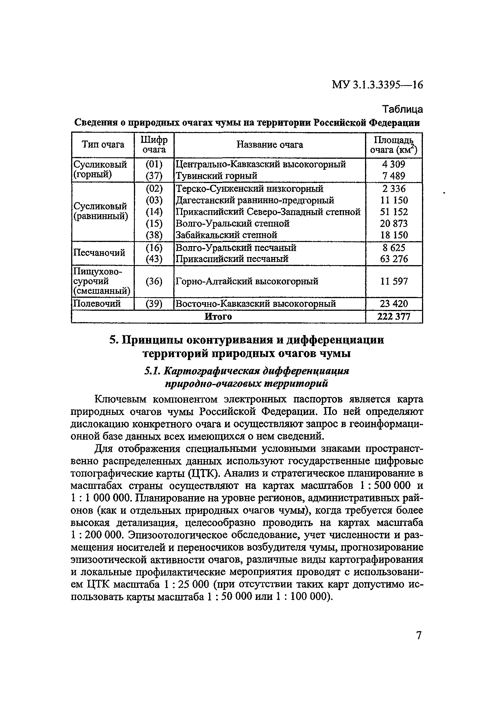 МУК 3.1.3.3395-16