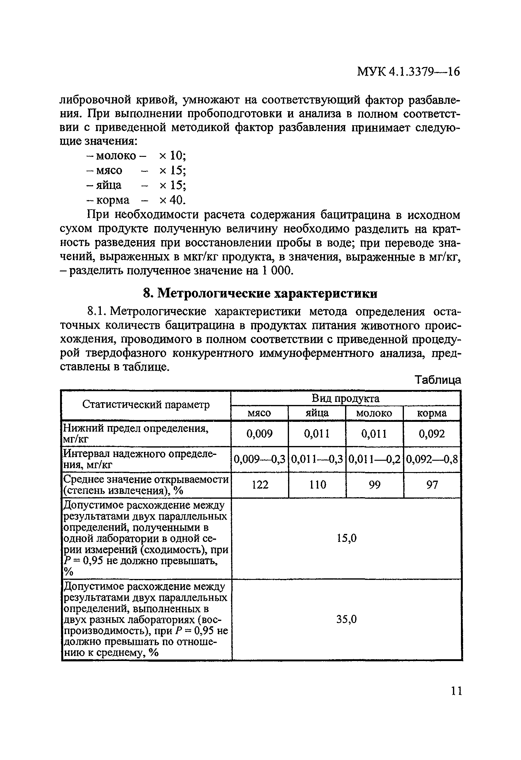 МУК 4.1.3379-16