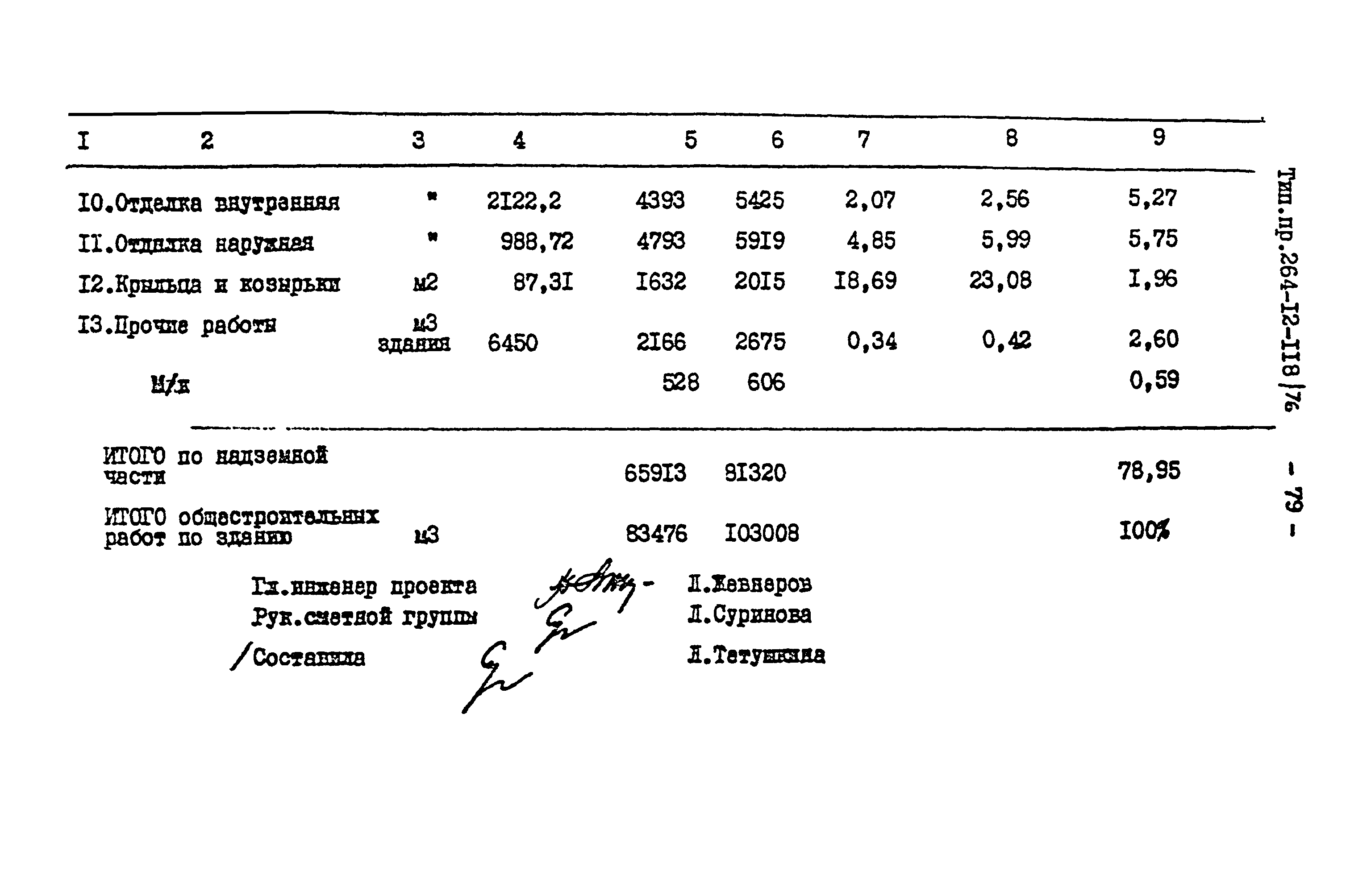 Типовой проект 264-12-118/76