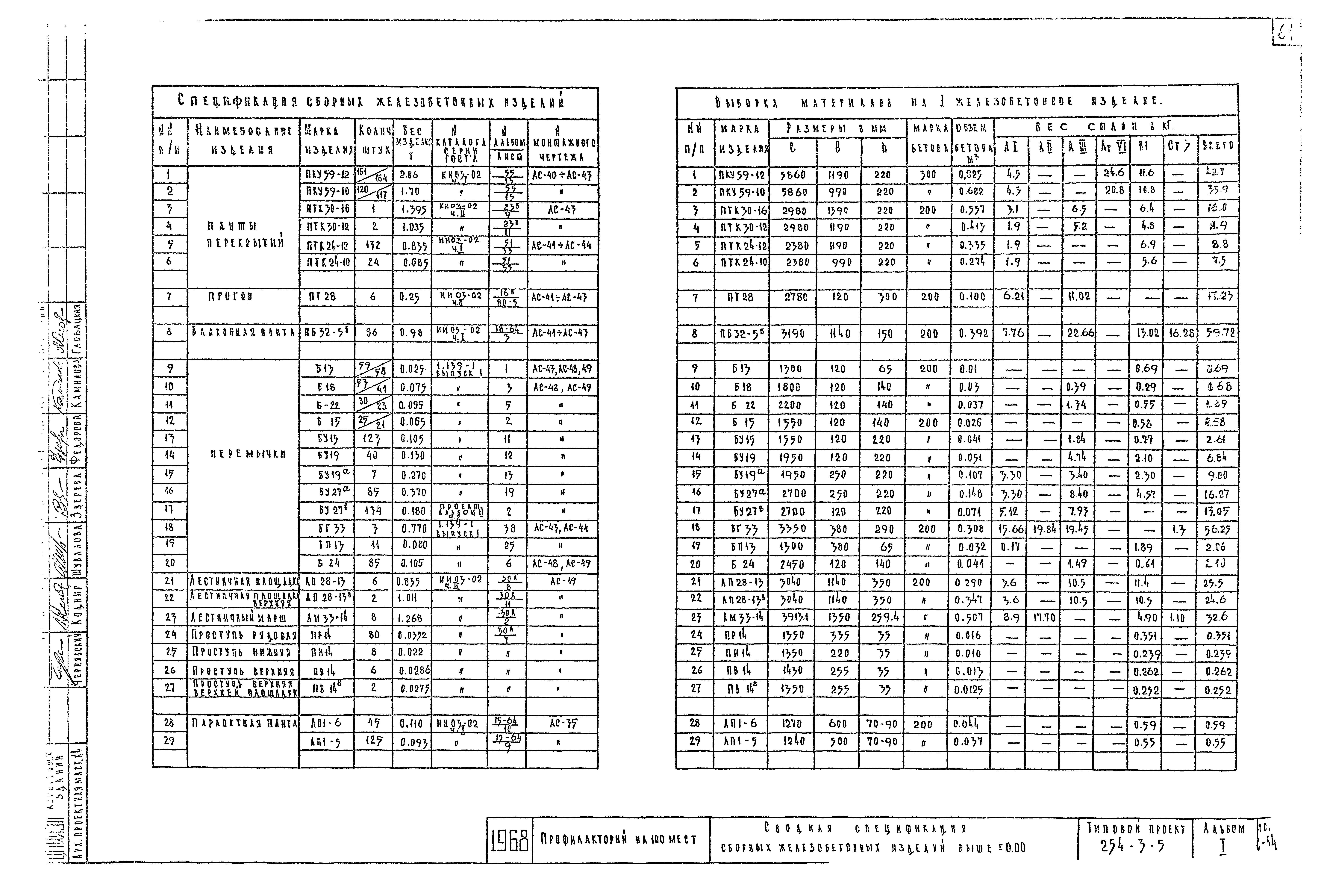 Типовой проект 254-3-5