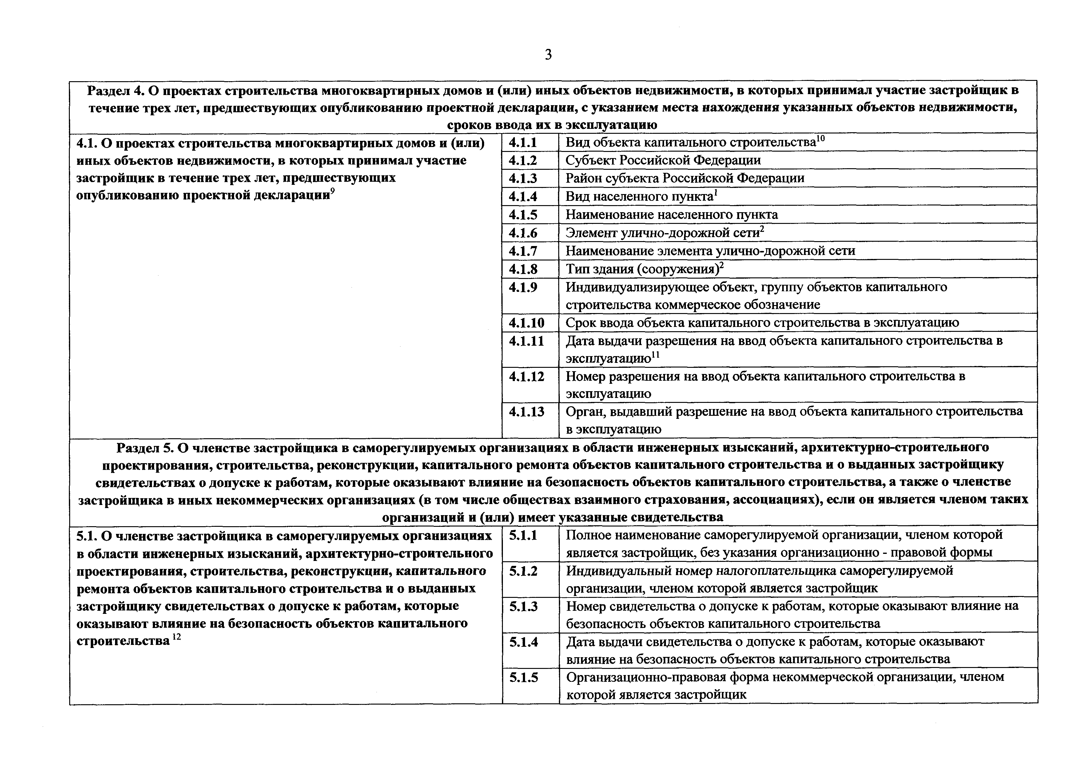 Приказ 996/пр