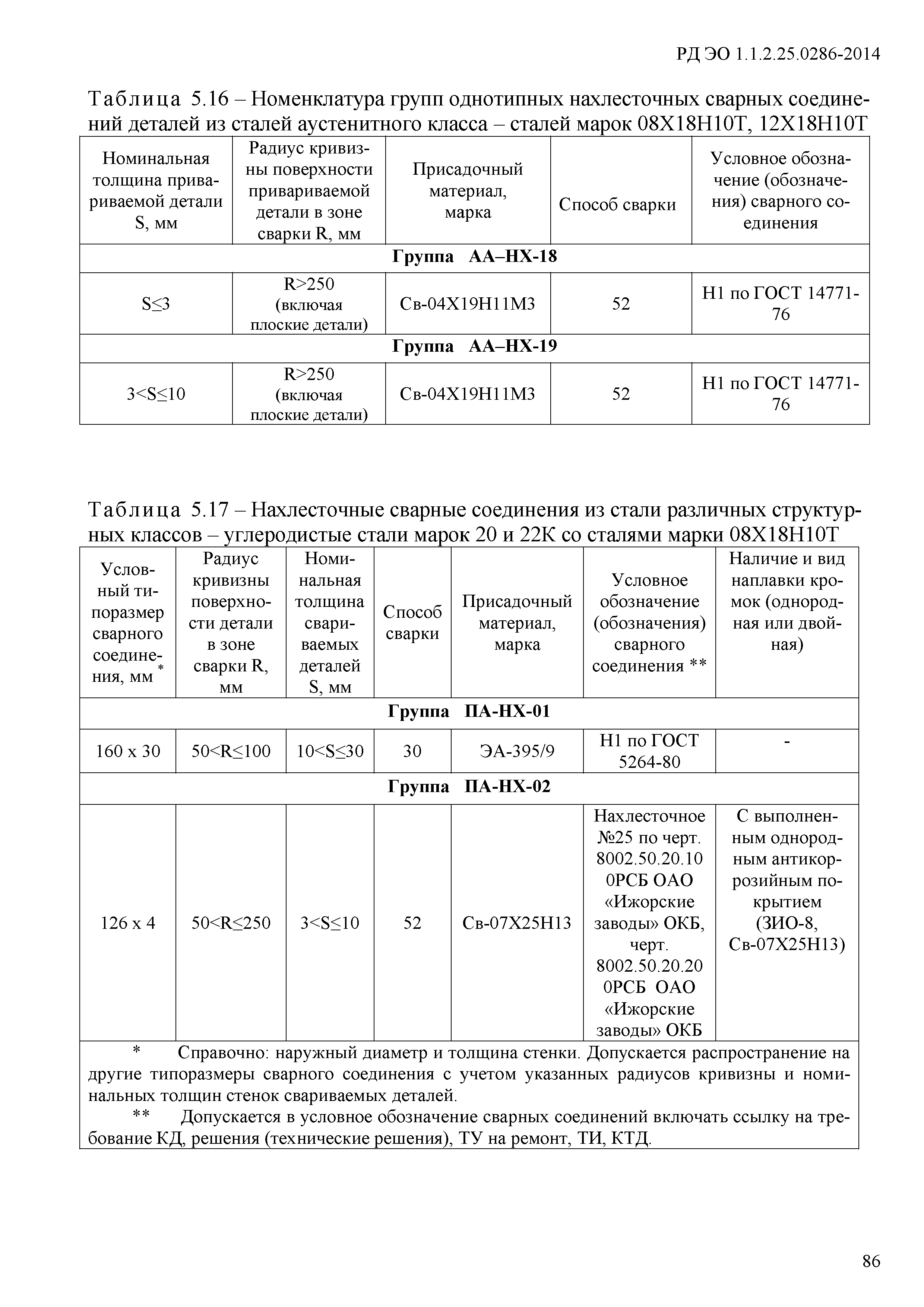 РД ЭО 1.1.2.25.0286-2014