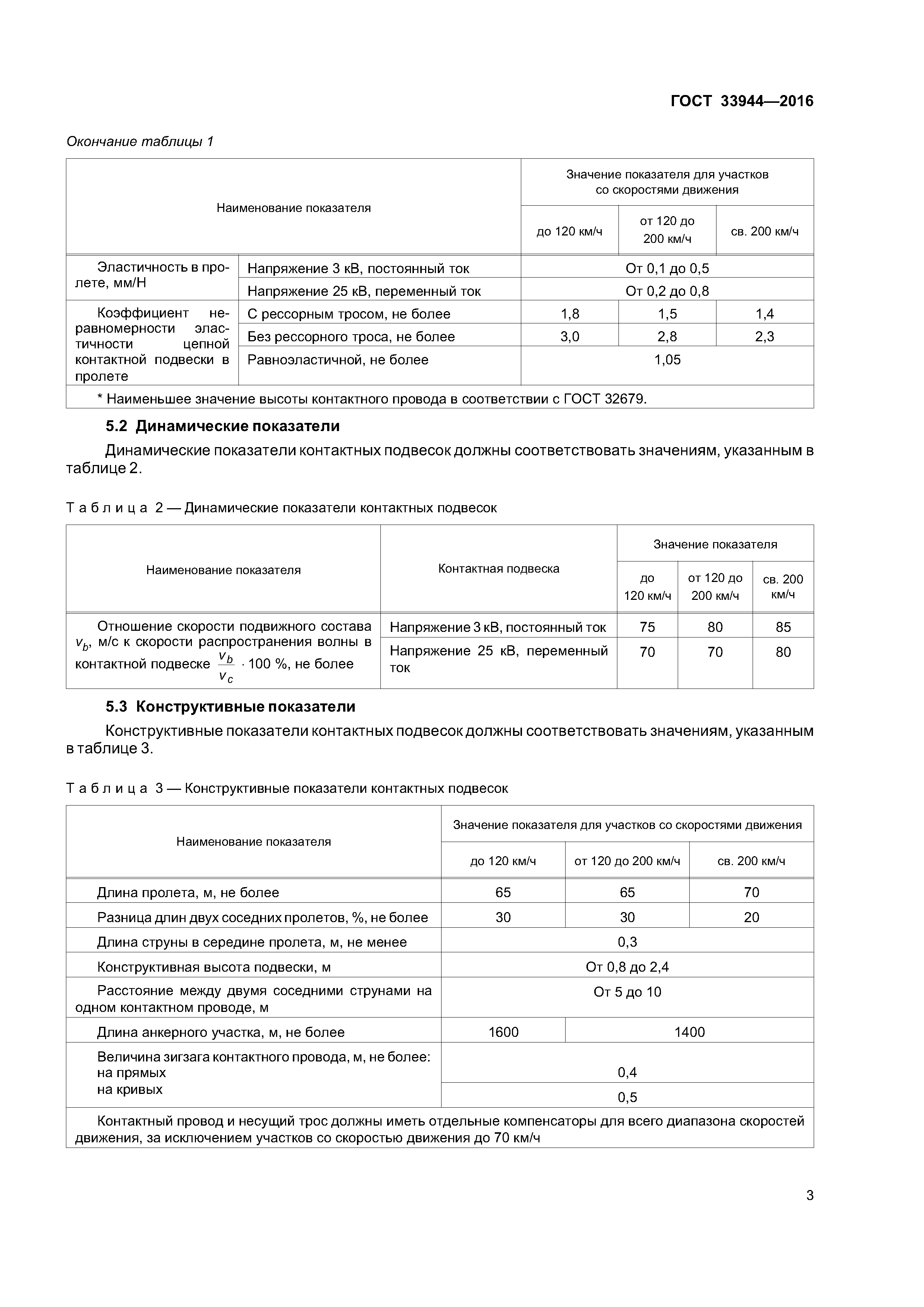 ГОСТ 33944-2016