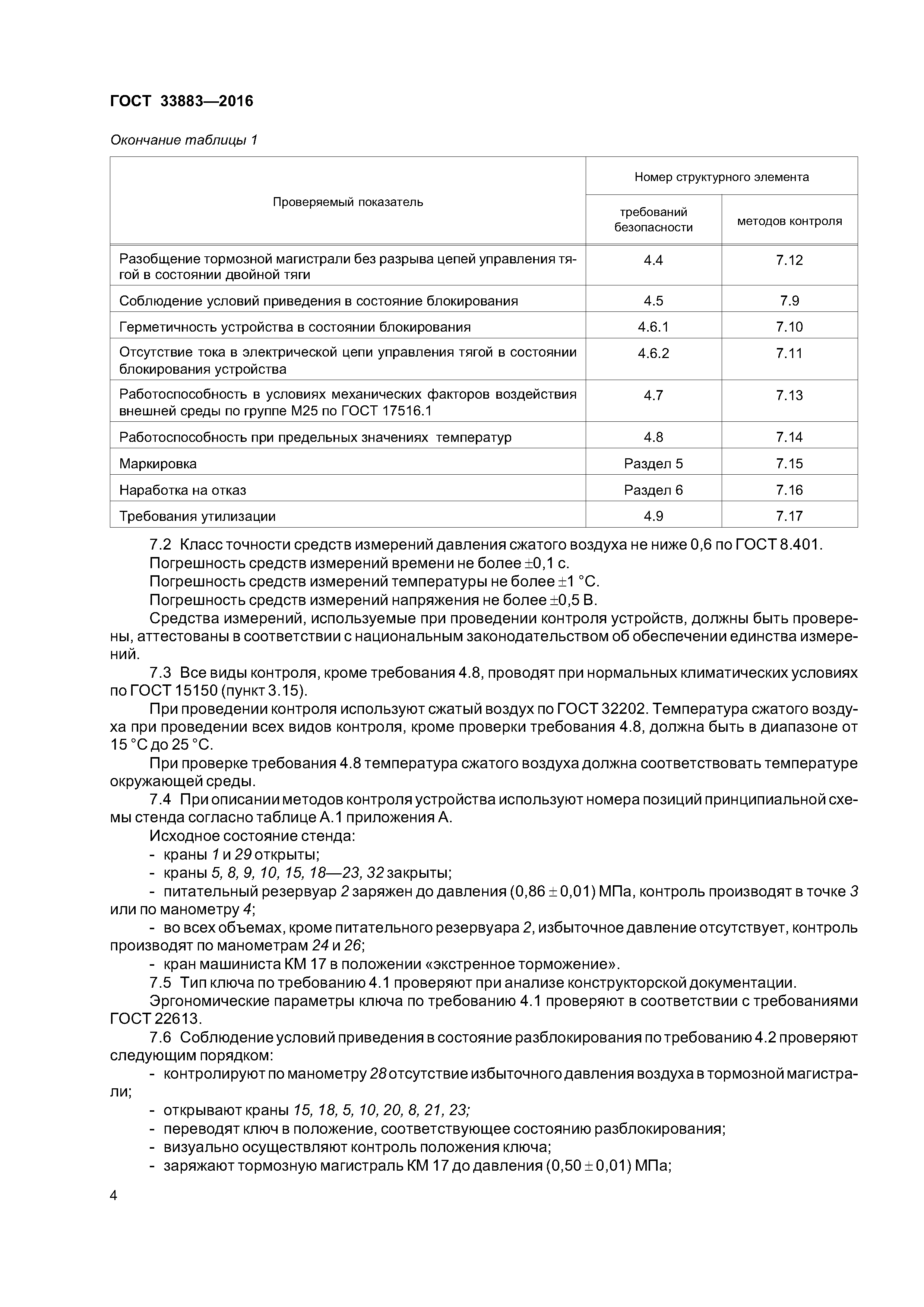 ГОСТ 33883-2016