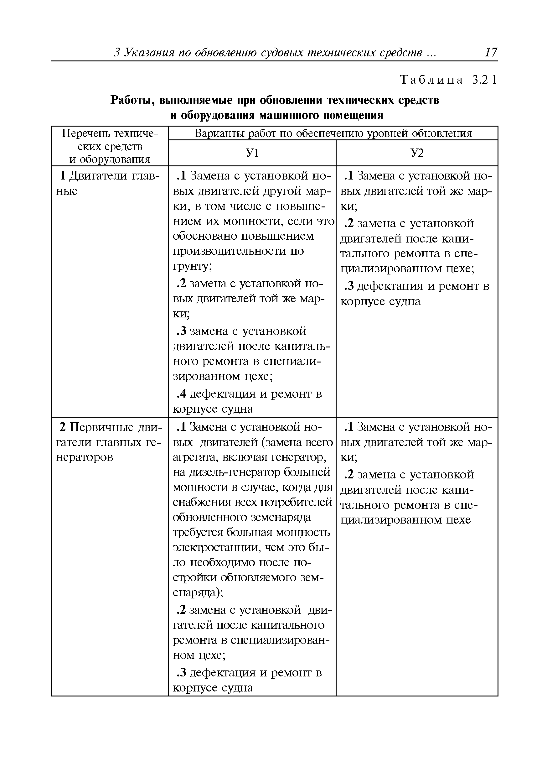 Руководство Р.016-2006
