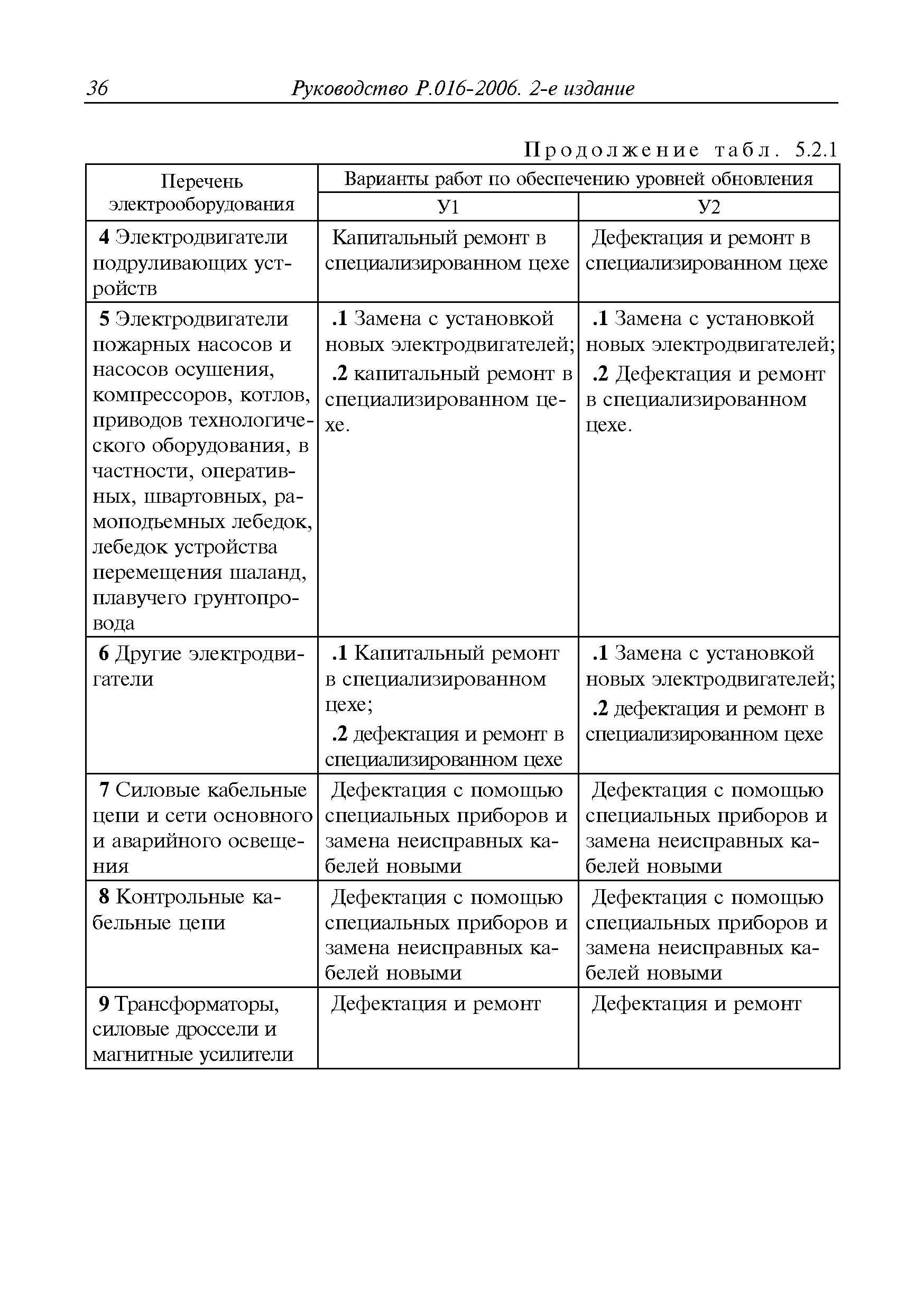 Руководство Р.016-2006