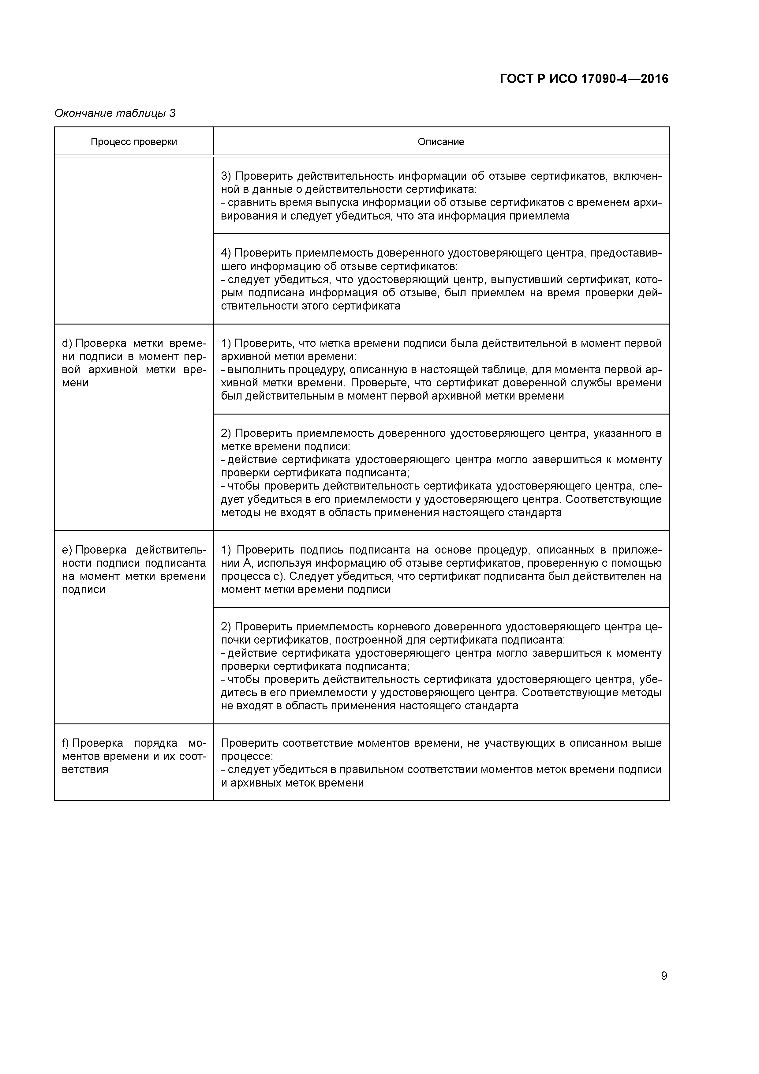 ГОСТ Р ИСО 17090-4-2016