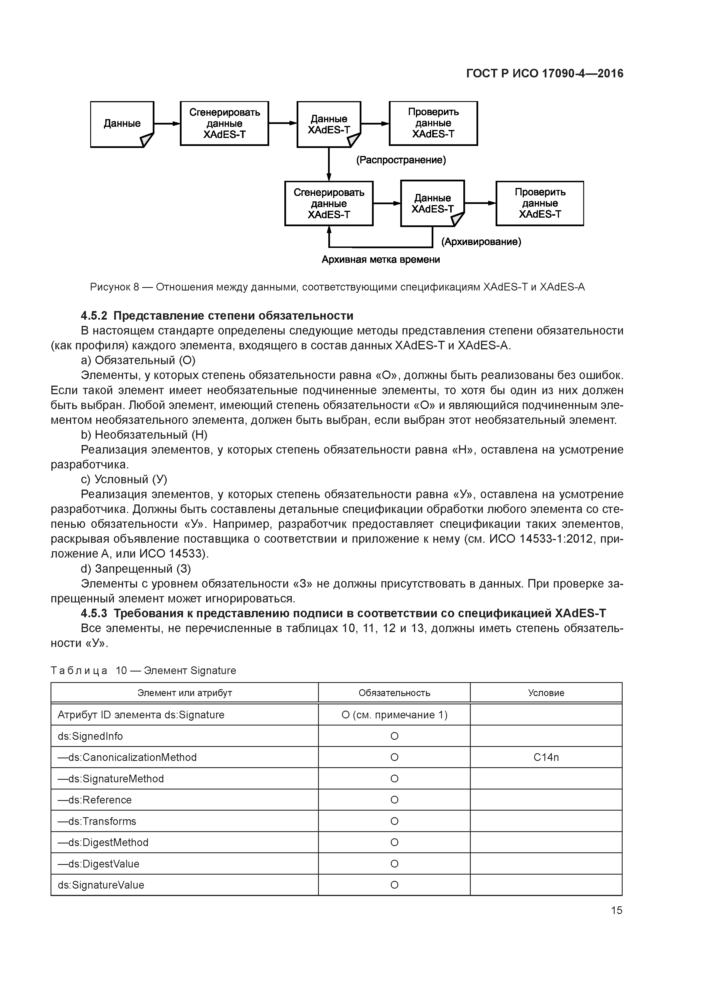 ГОСТ Р ИСО 17090-4-2016