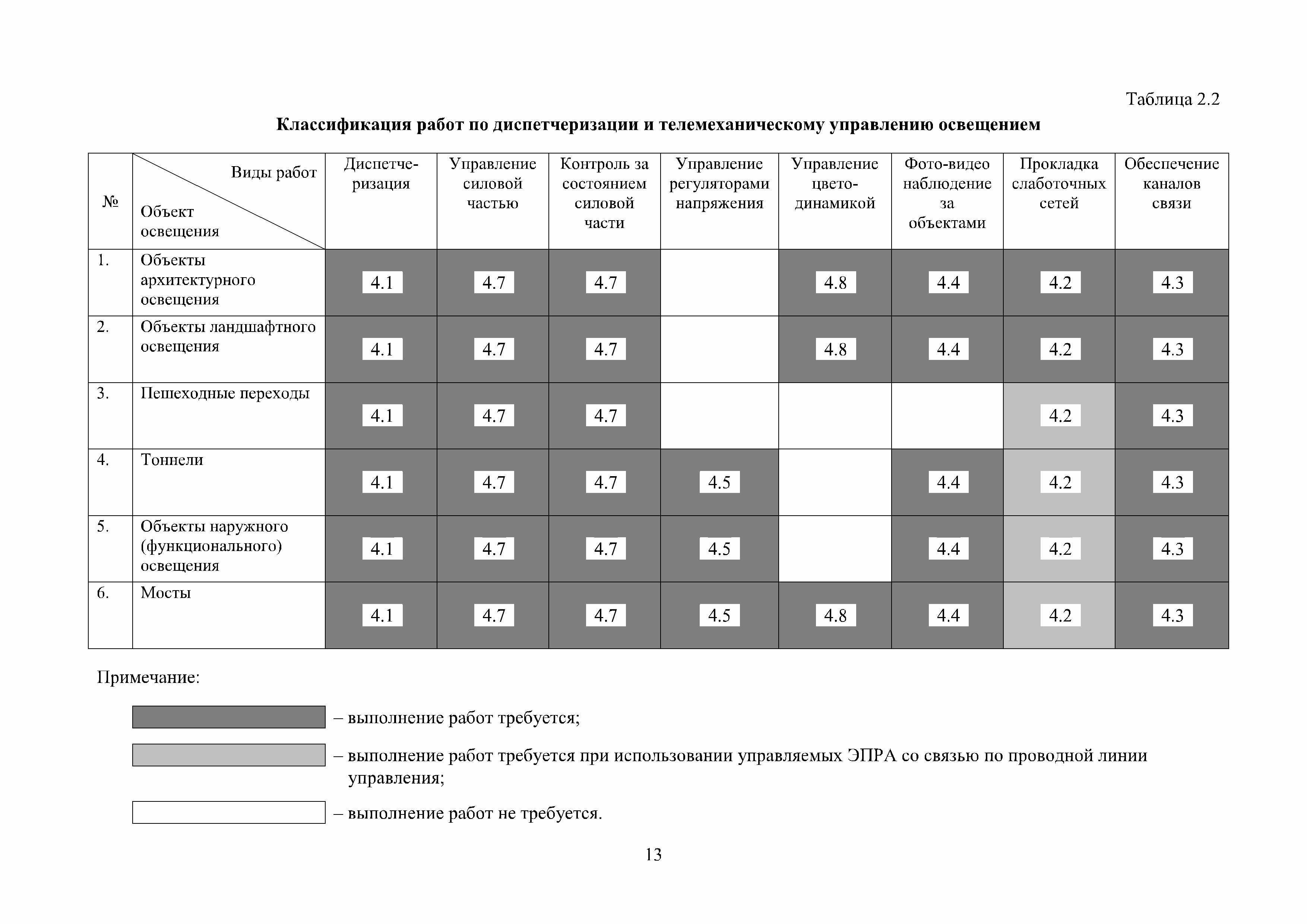 МРР 5.6-16