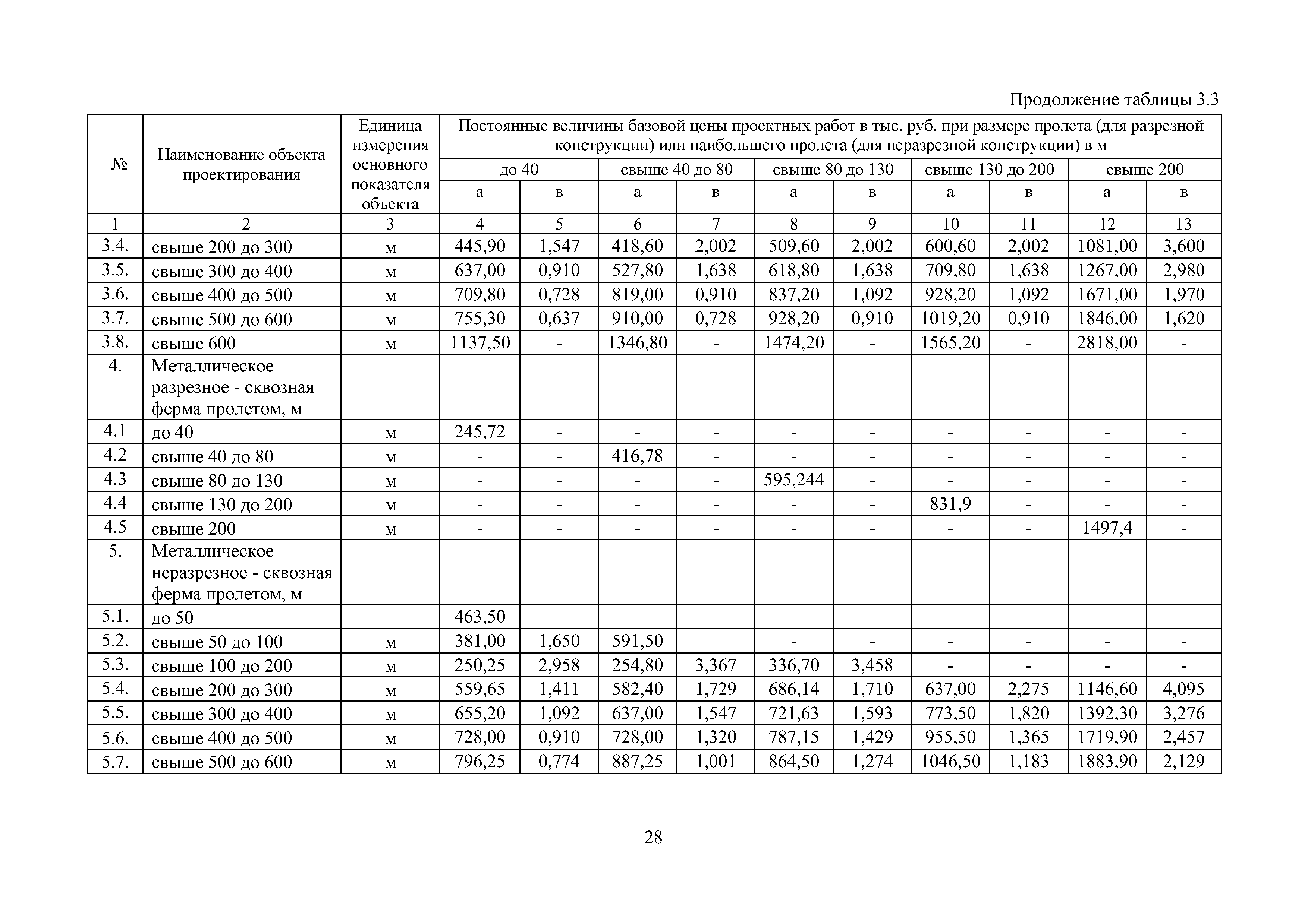 МРР 4.4-16