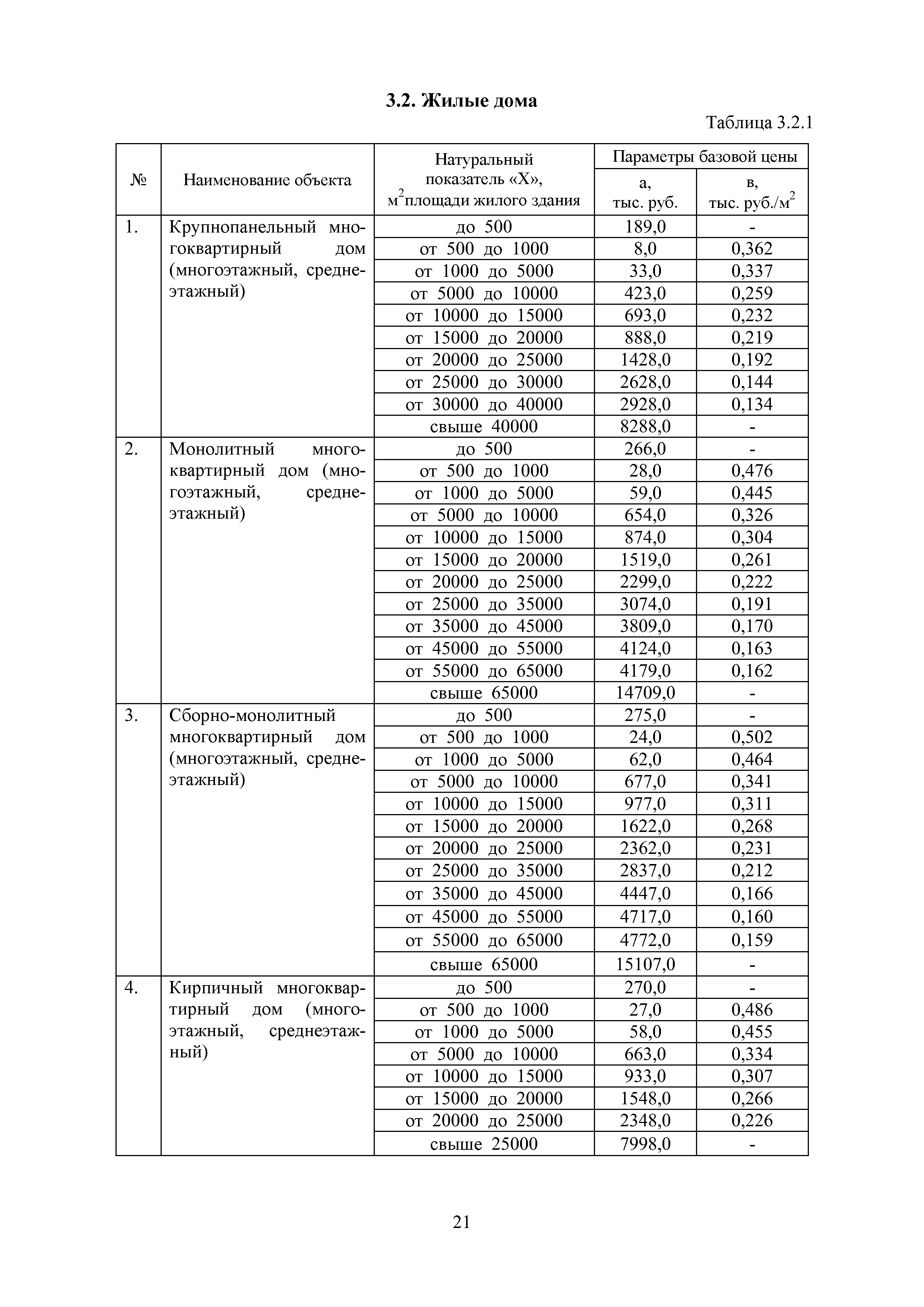 МРР 4.1-16