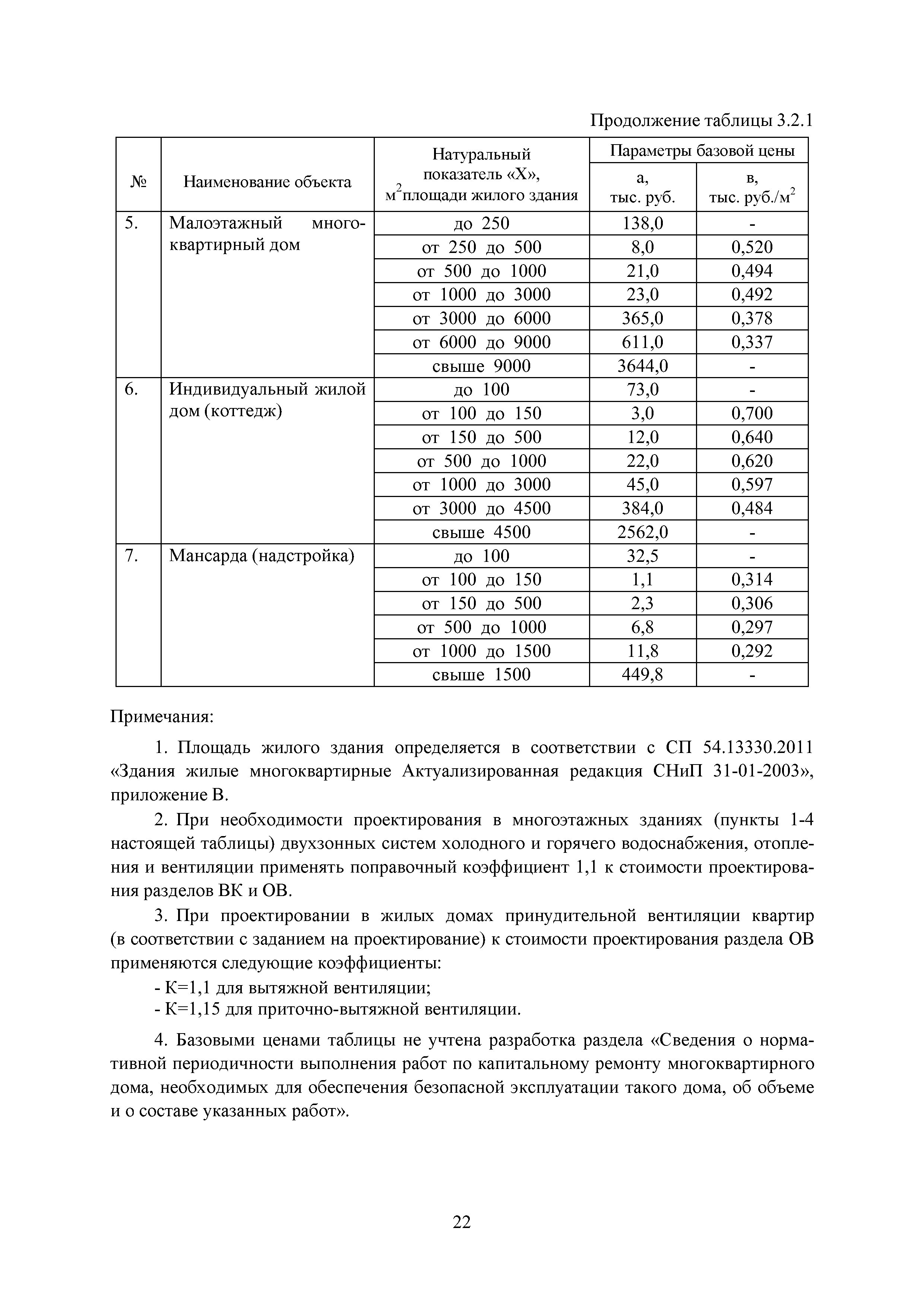 МРР 4.1-16