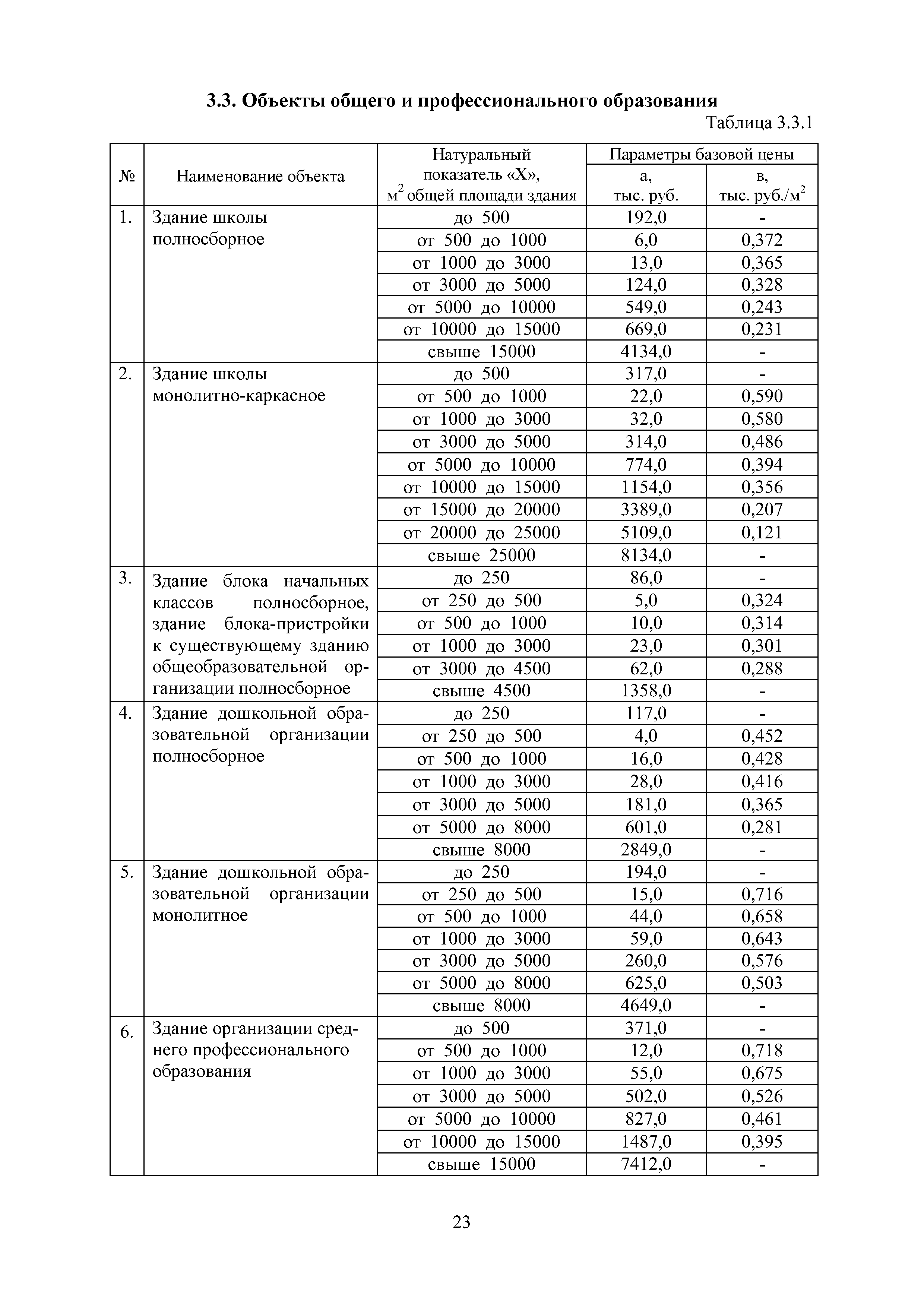 МРР 4.1-16