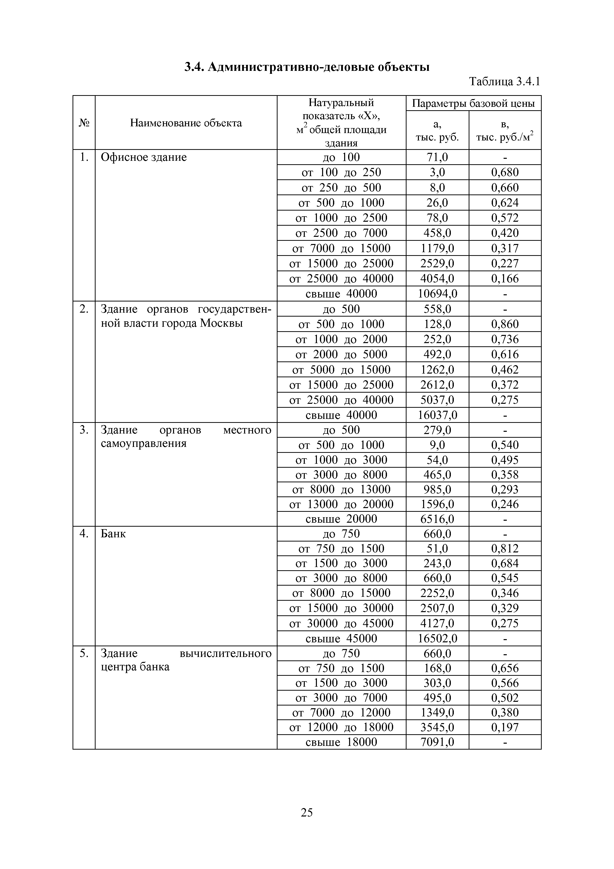 МРР 4.1-16