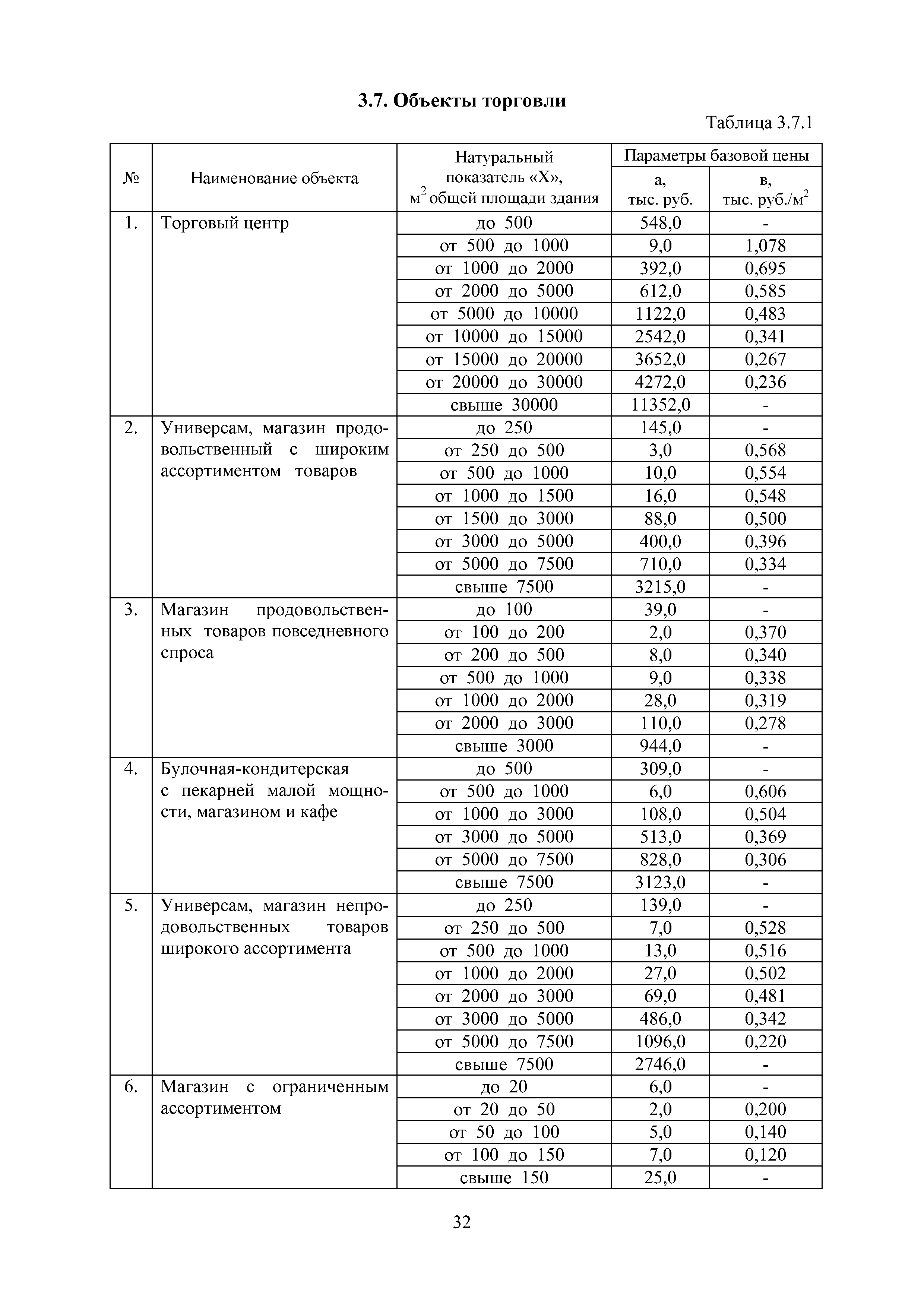 МРР 4.1-16
