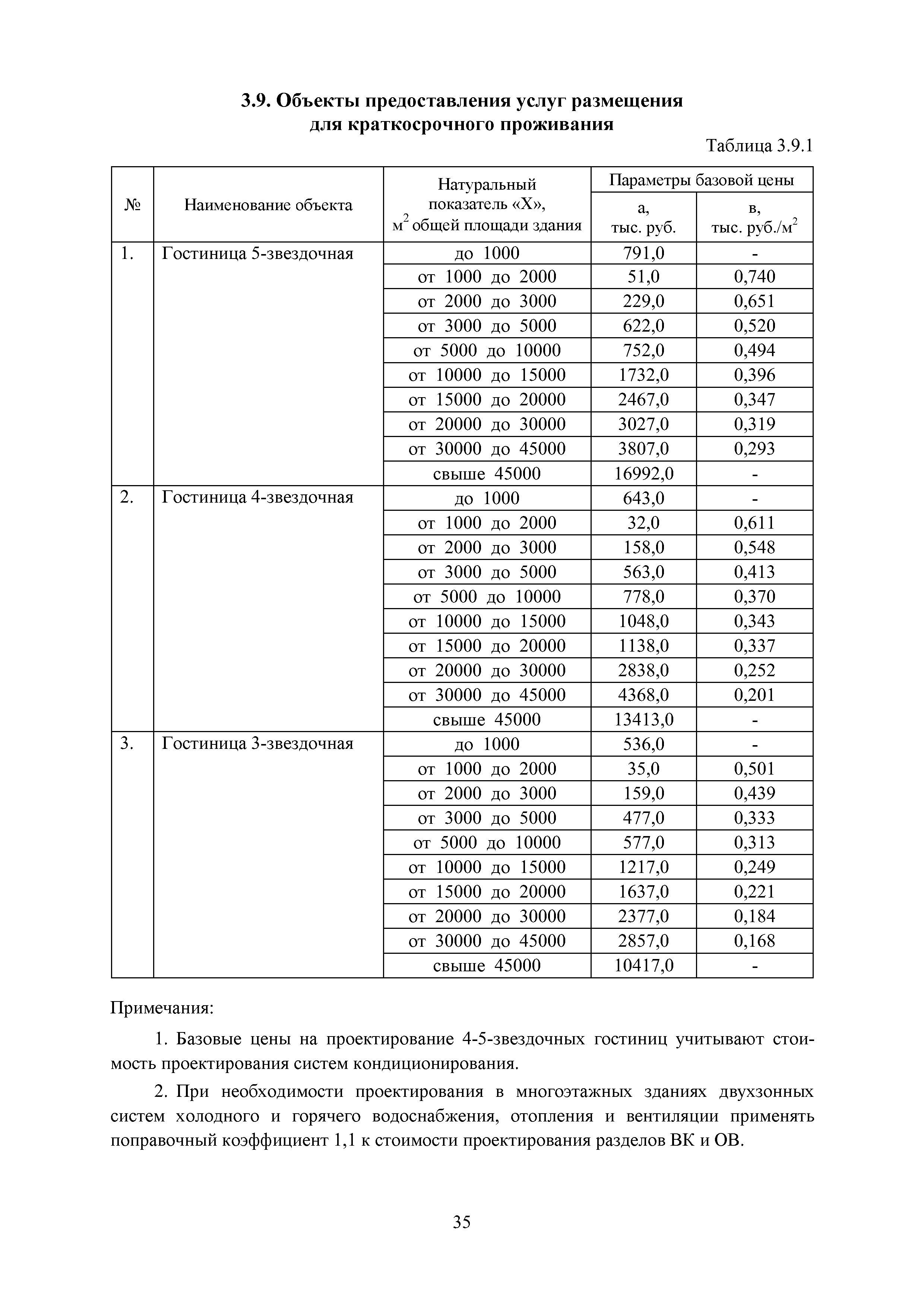 МРР 4.1-16