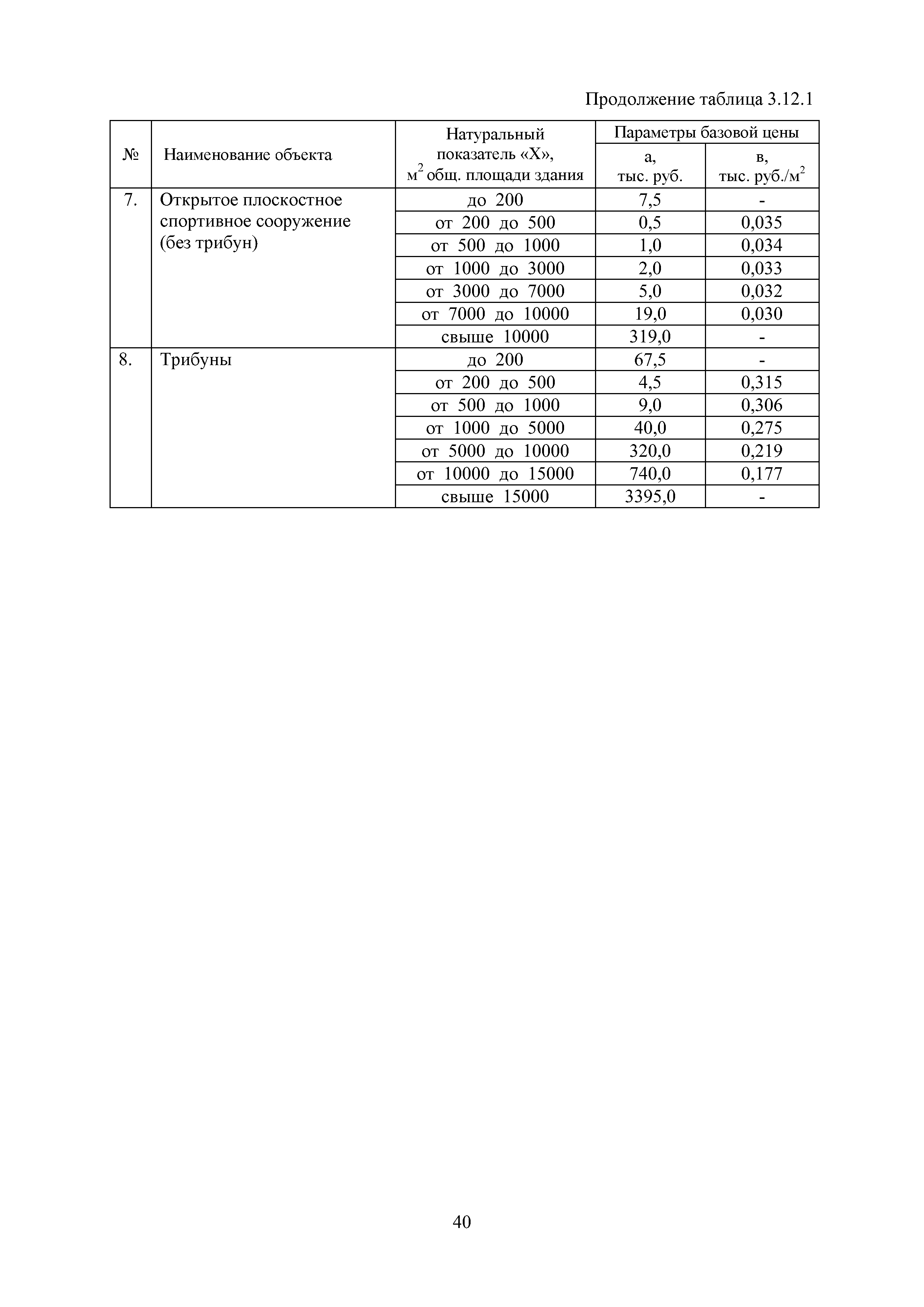 МРР 4.1-16