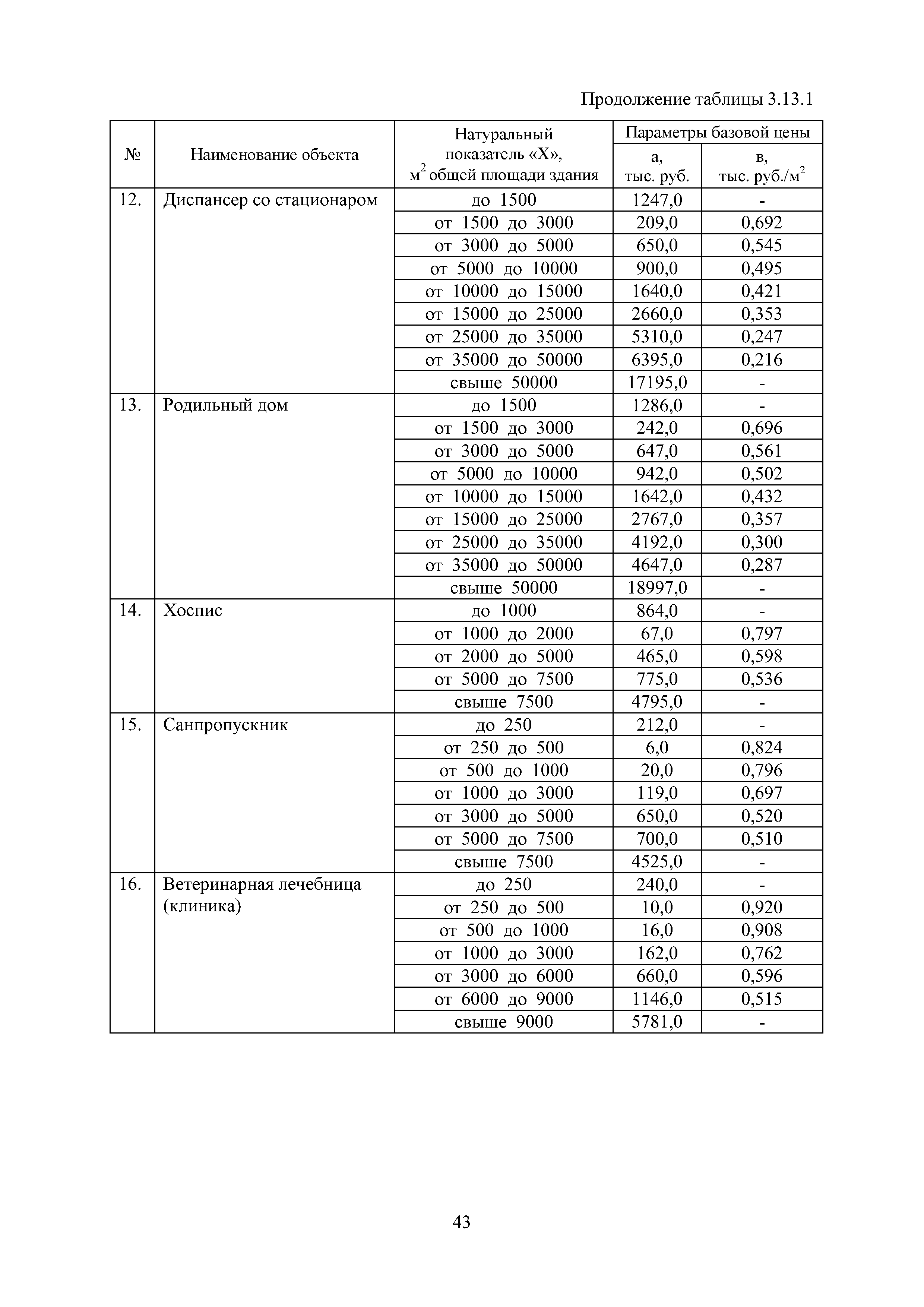МРР 4.1-16
