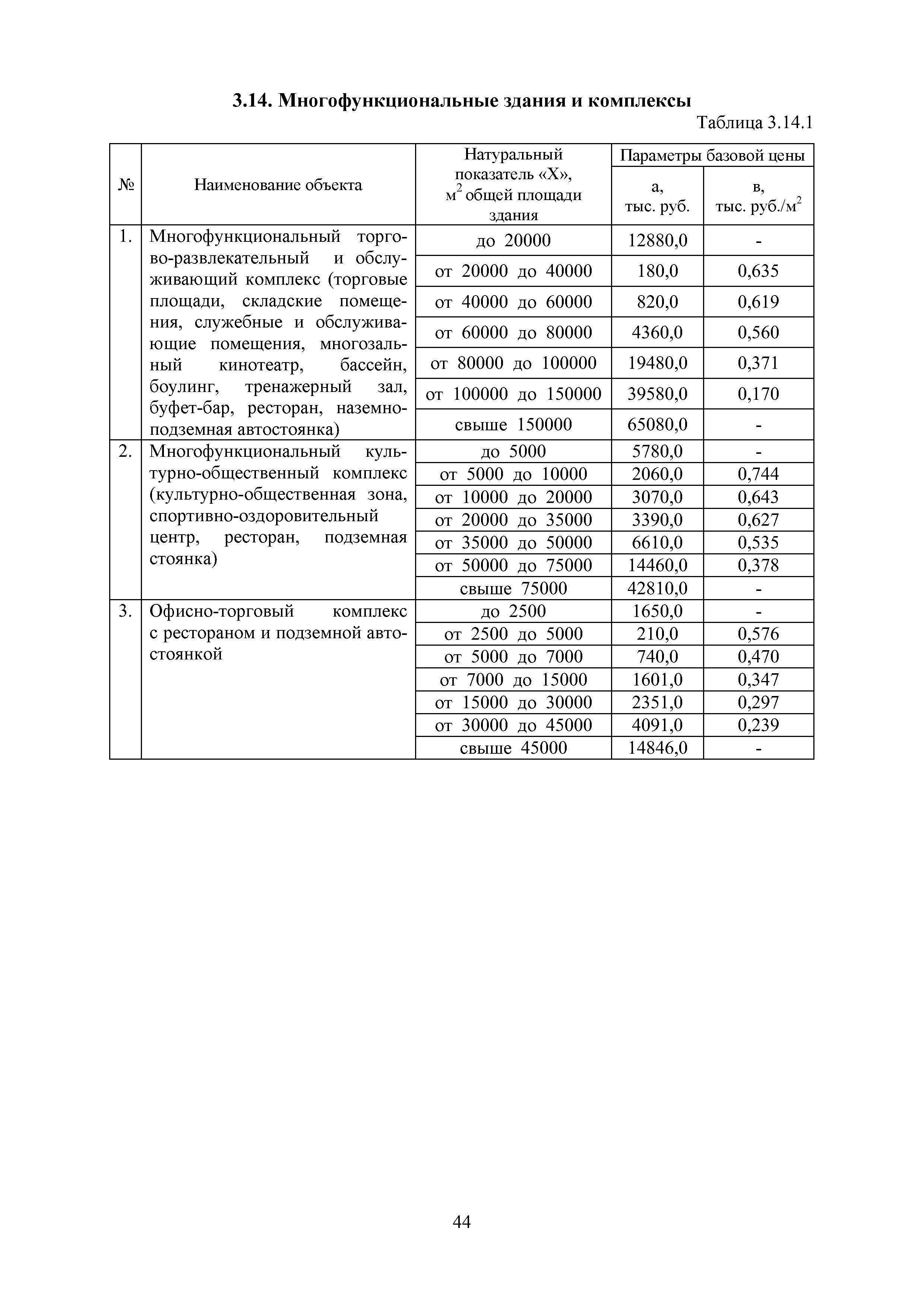 МРР 4.1-16
