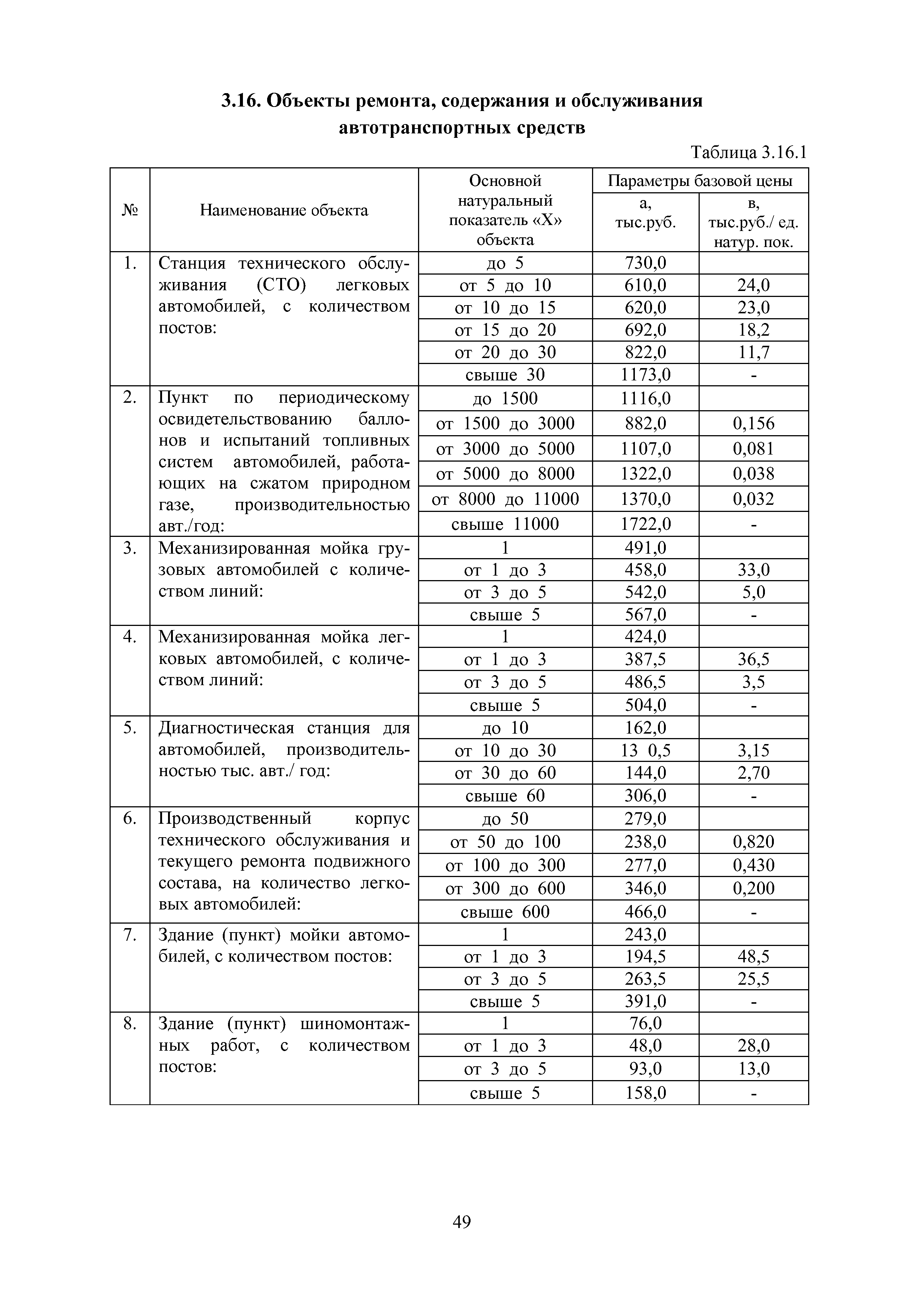 МРР 4.1-16