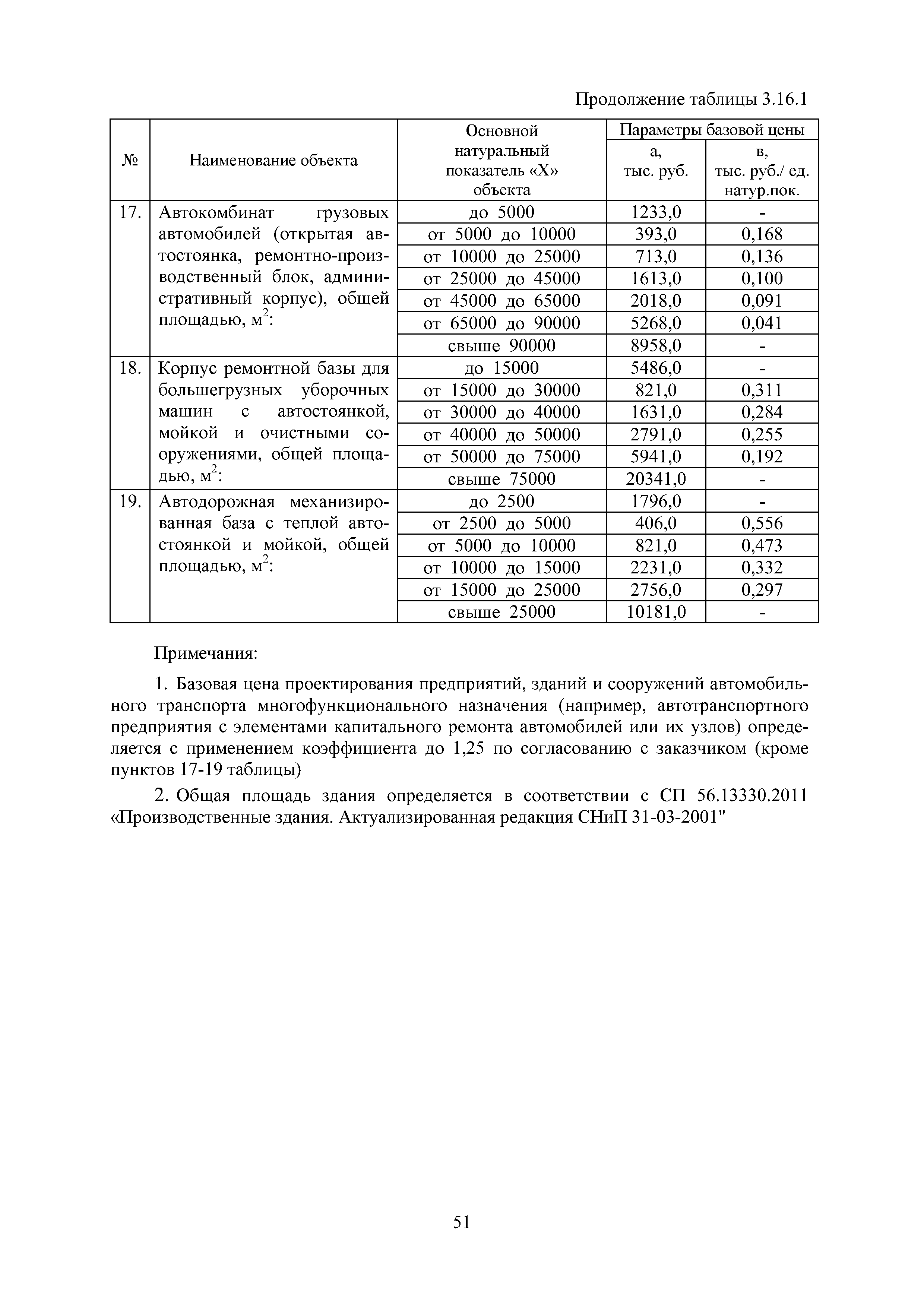 МРР 4.1-16
