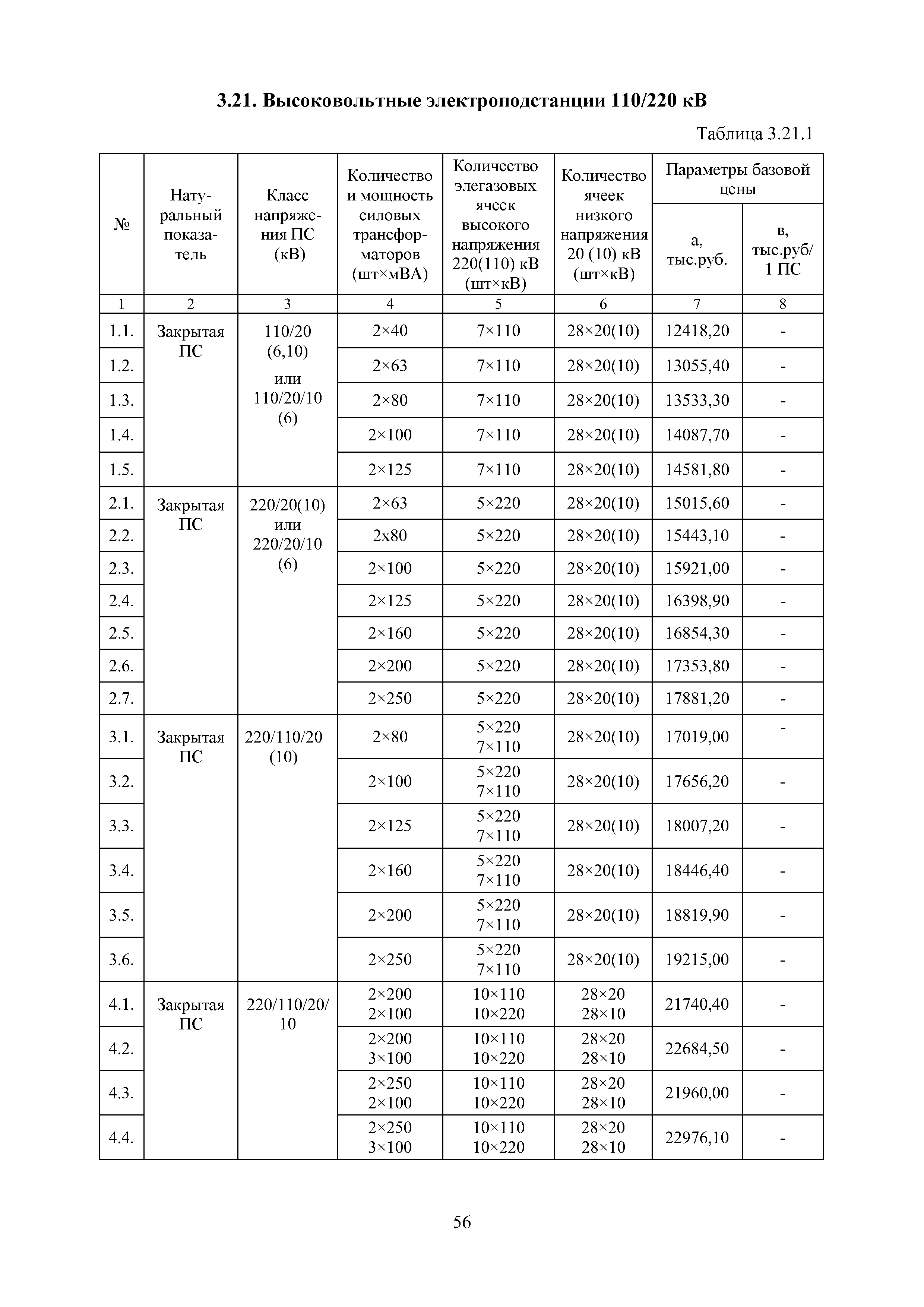 МРР 4.1-16