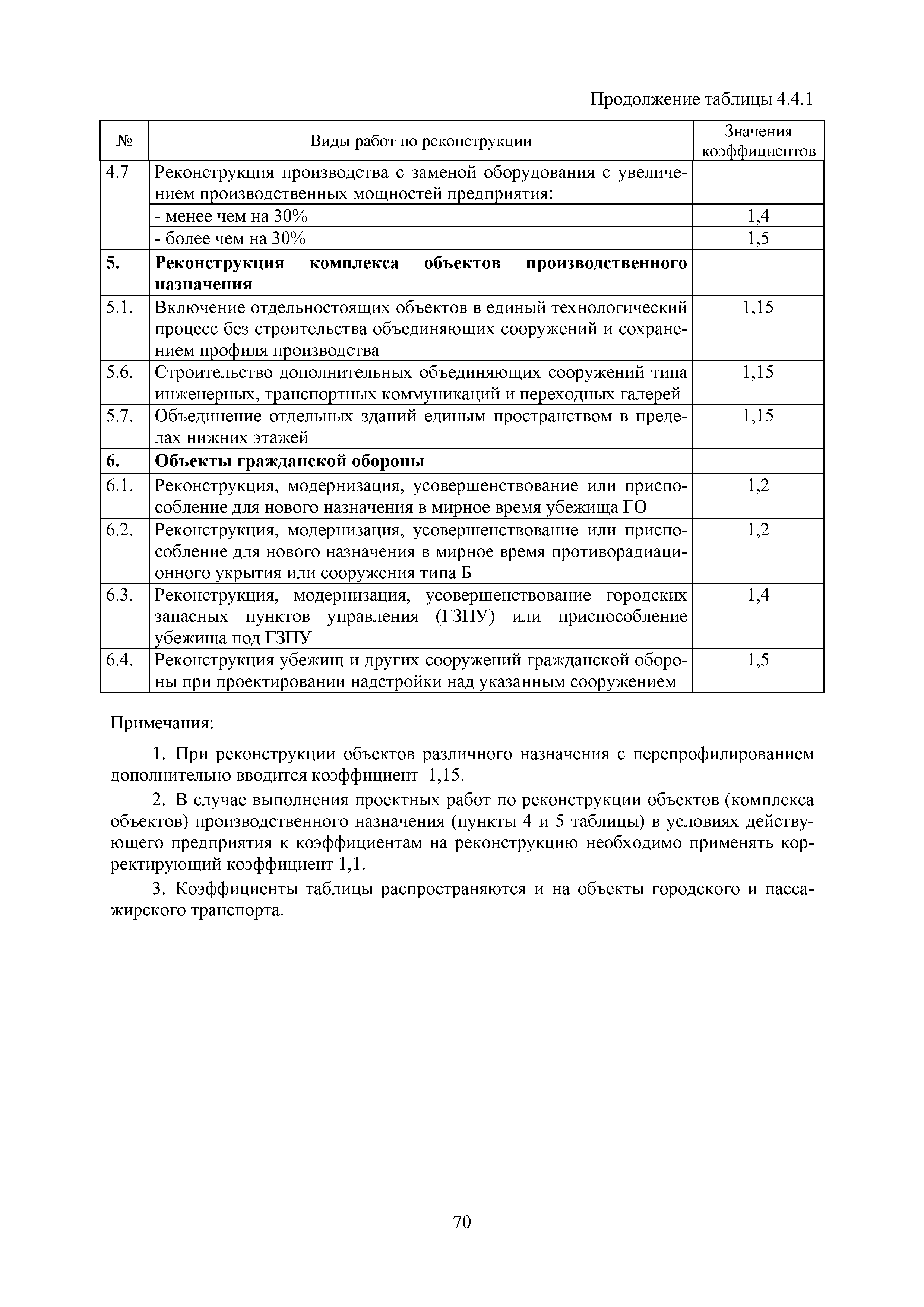 МРР 4.1-16