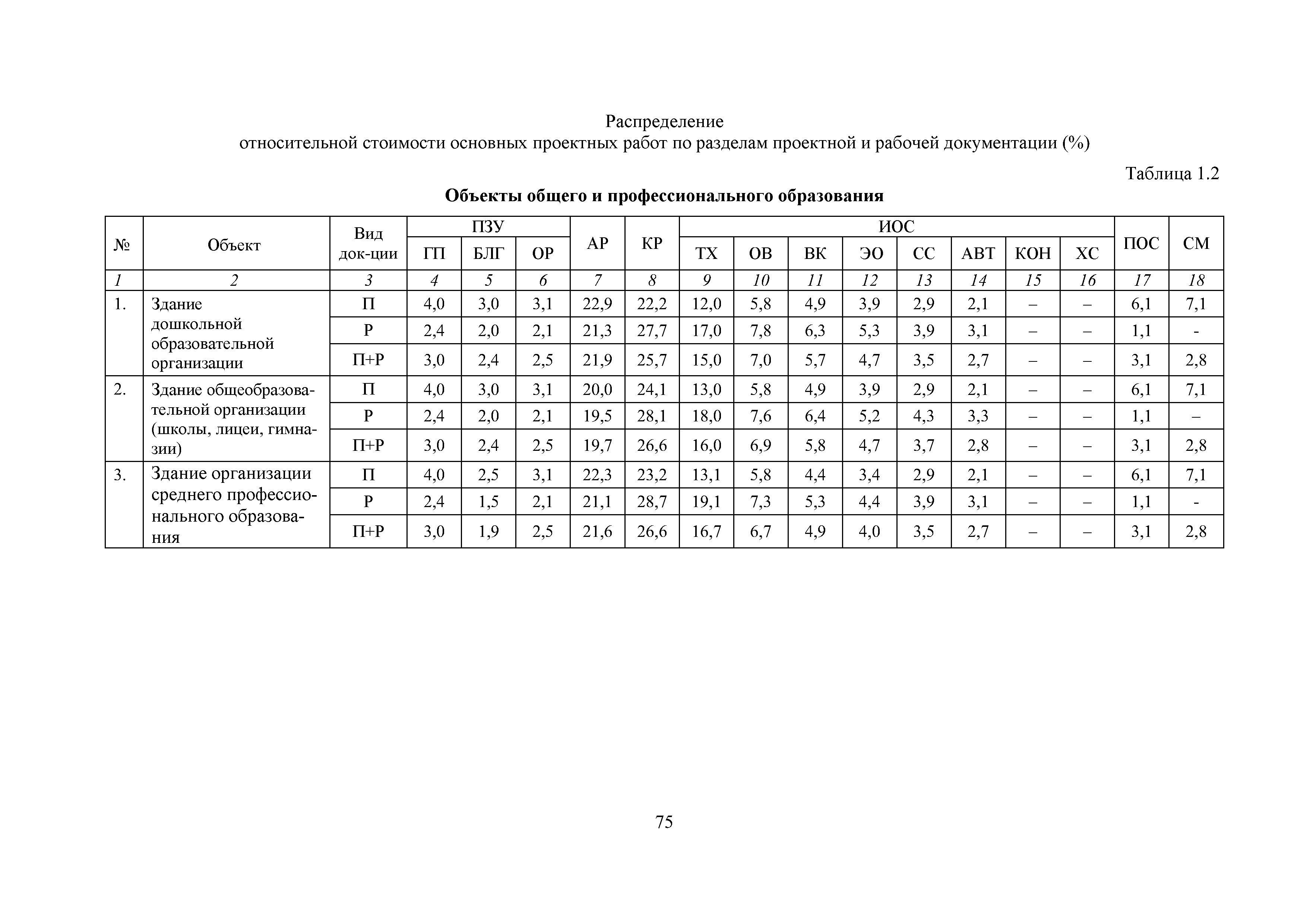 МРР 4.1-16