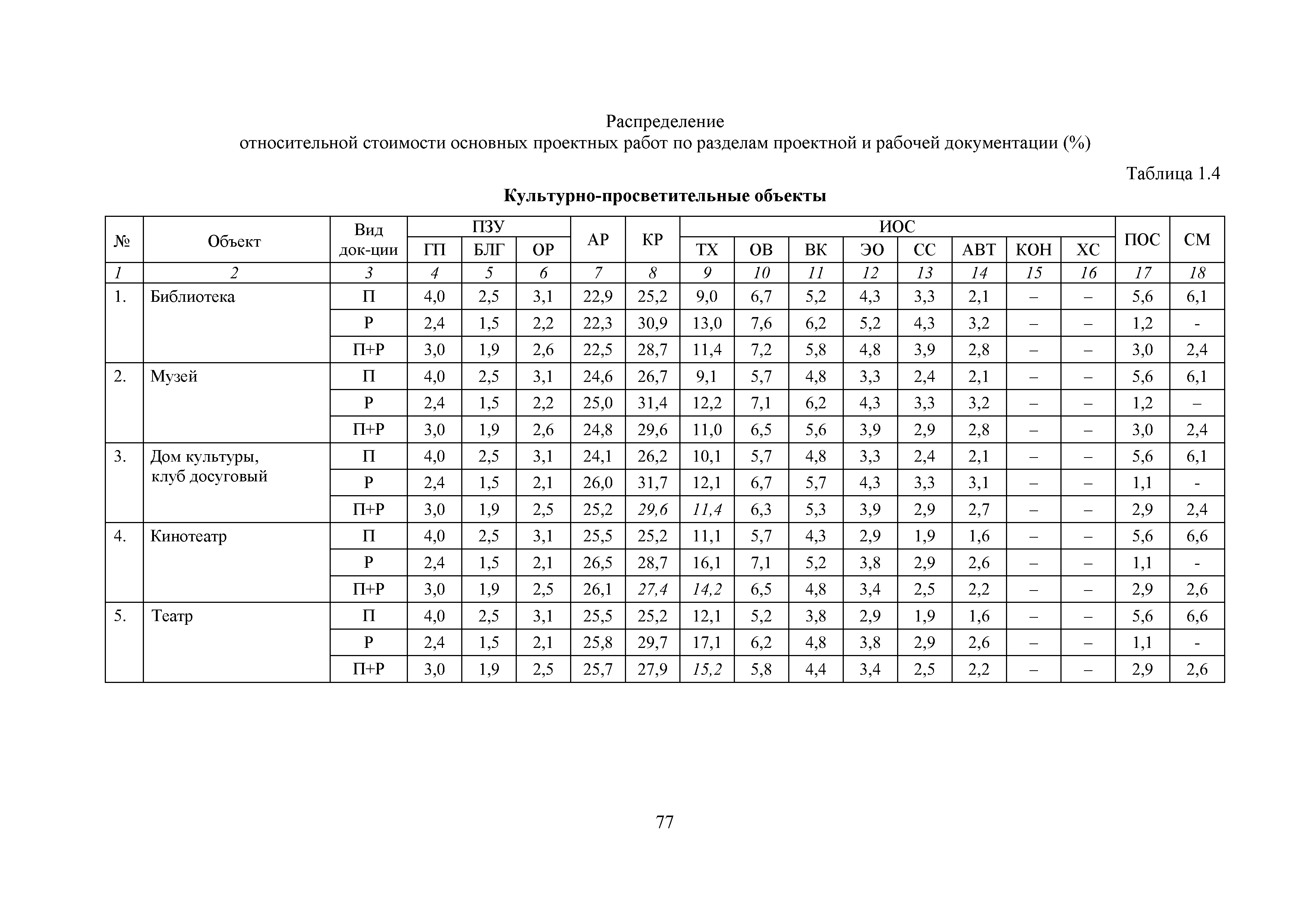 МРР 4.1-16
