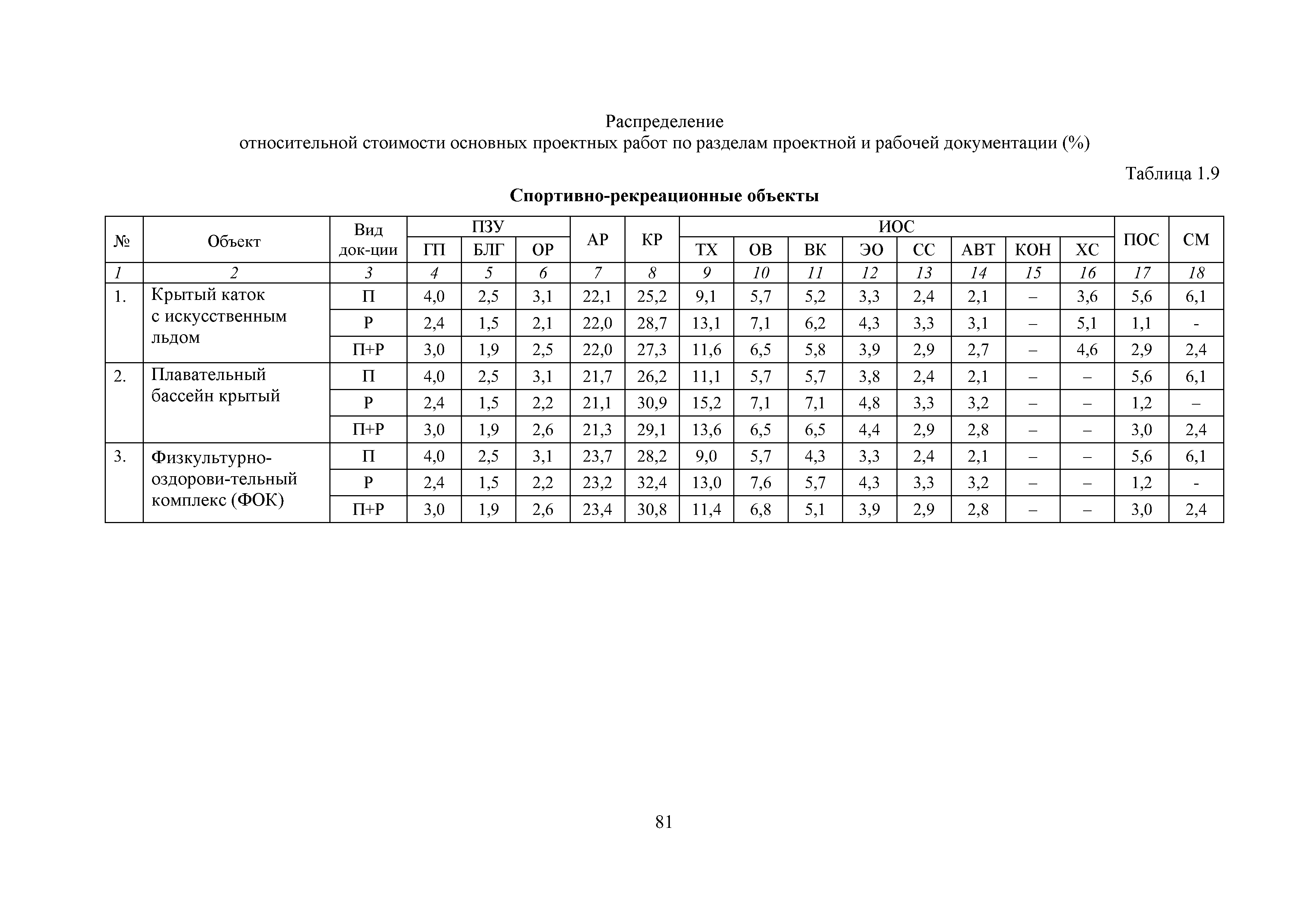 МРР 4.1-16