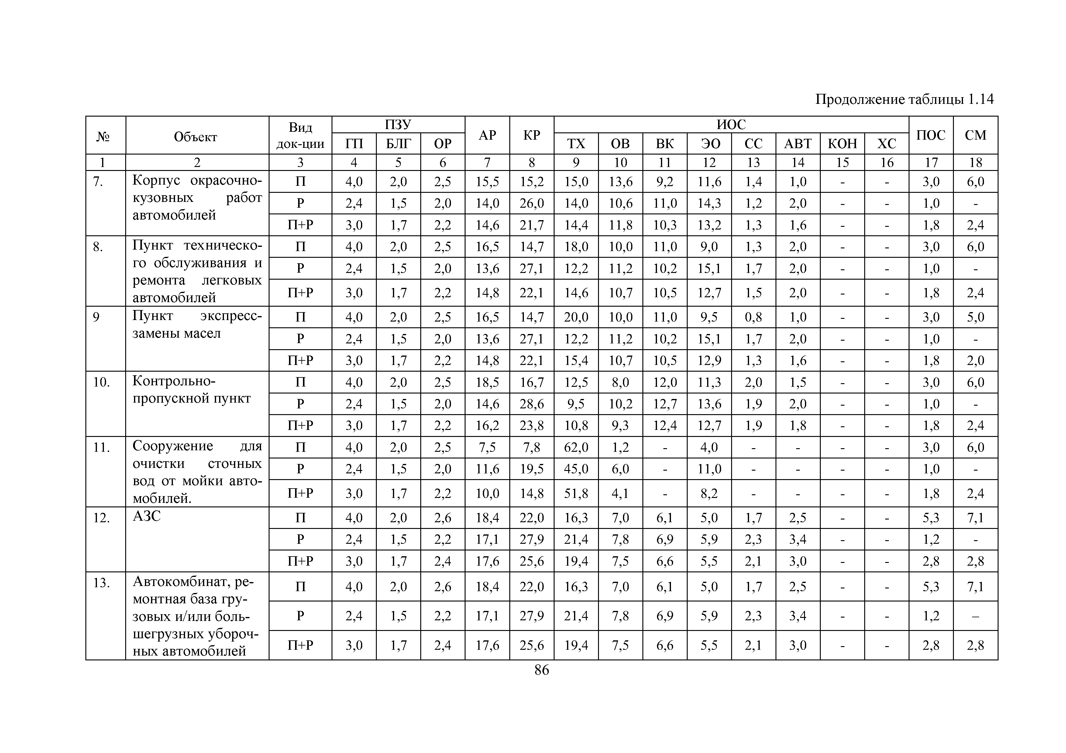 МРР 4.1-16