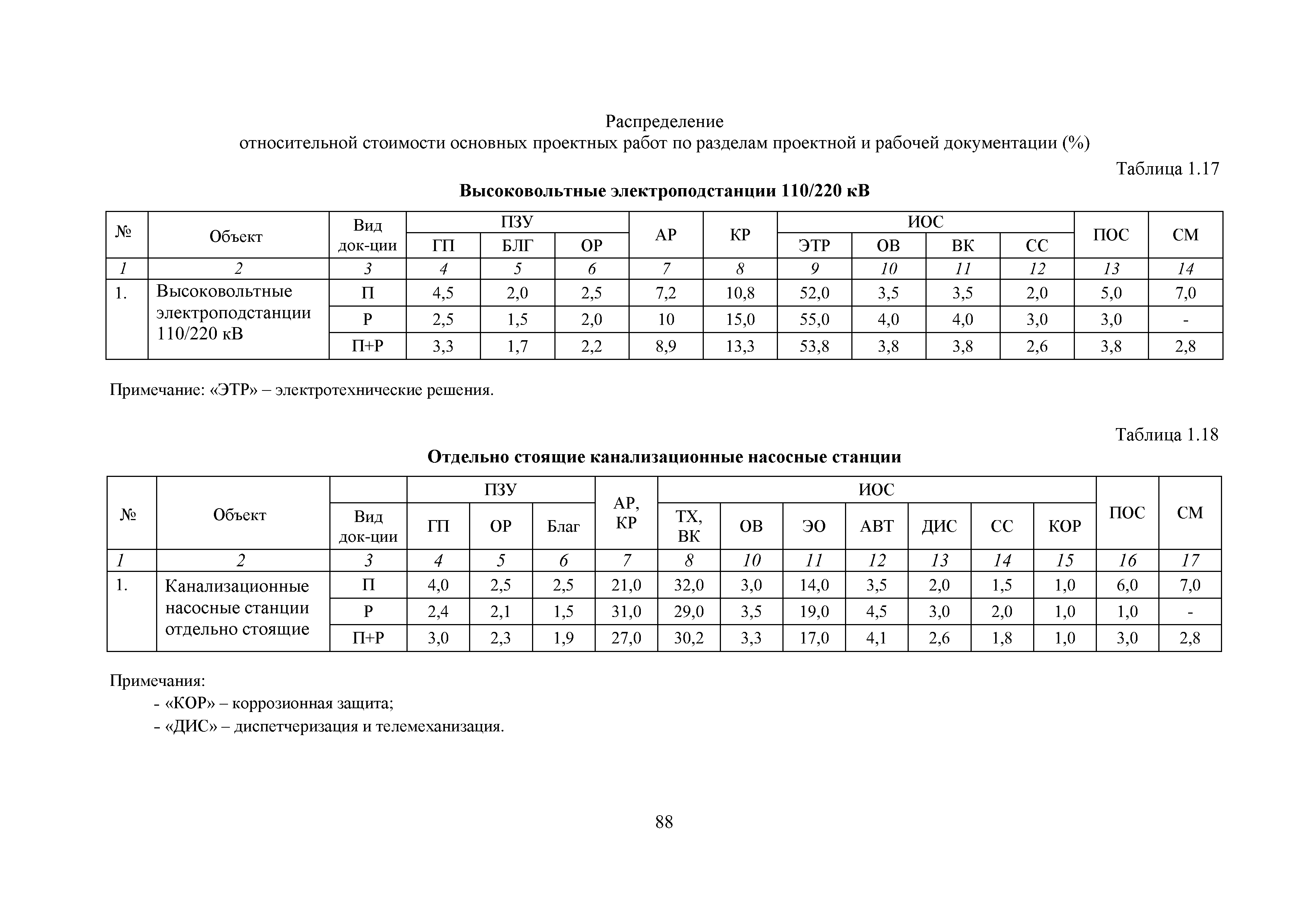 МРР 4.1-16