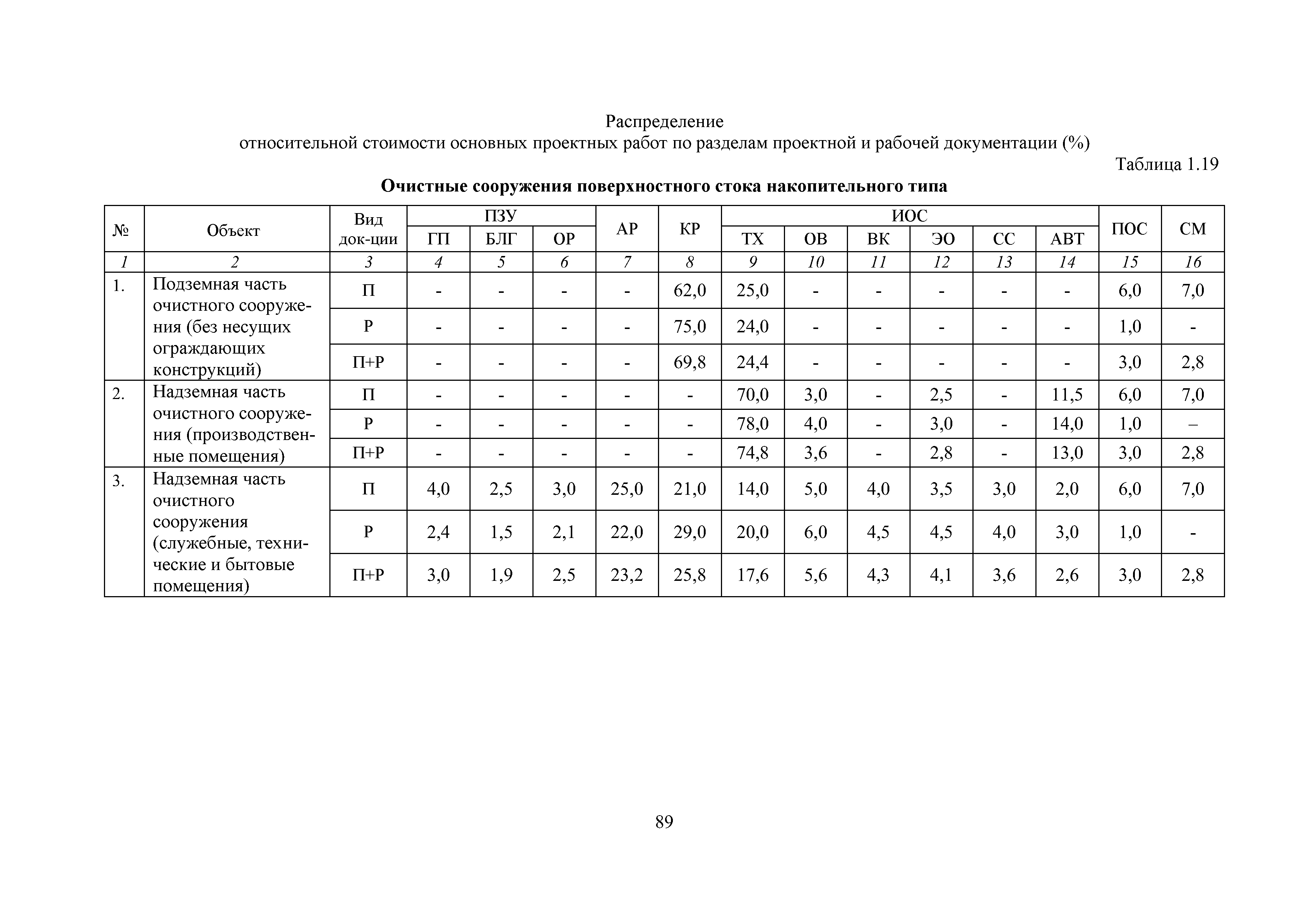 МРР 4.1-16