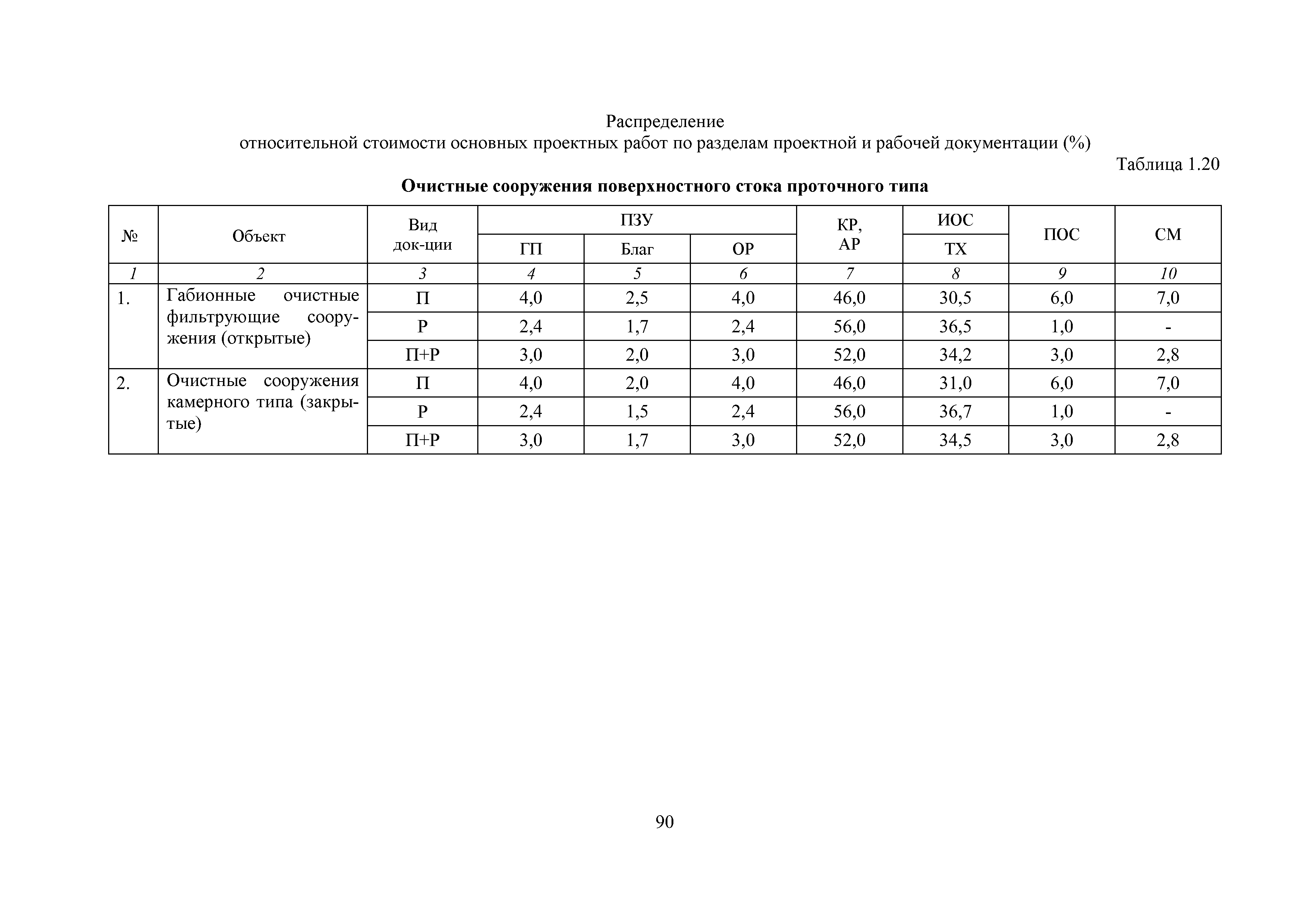 МРР 4.1-16