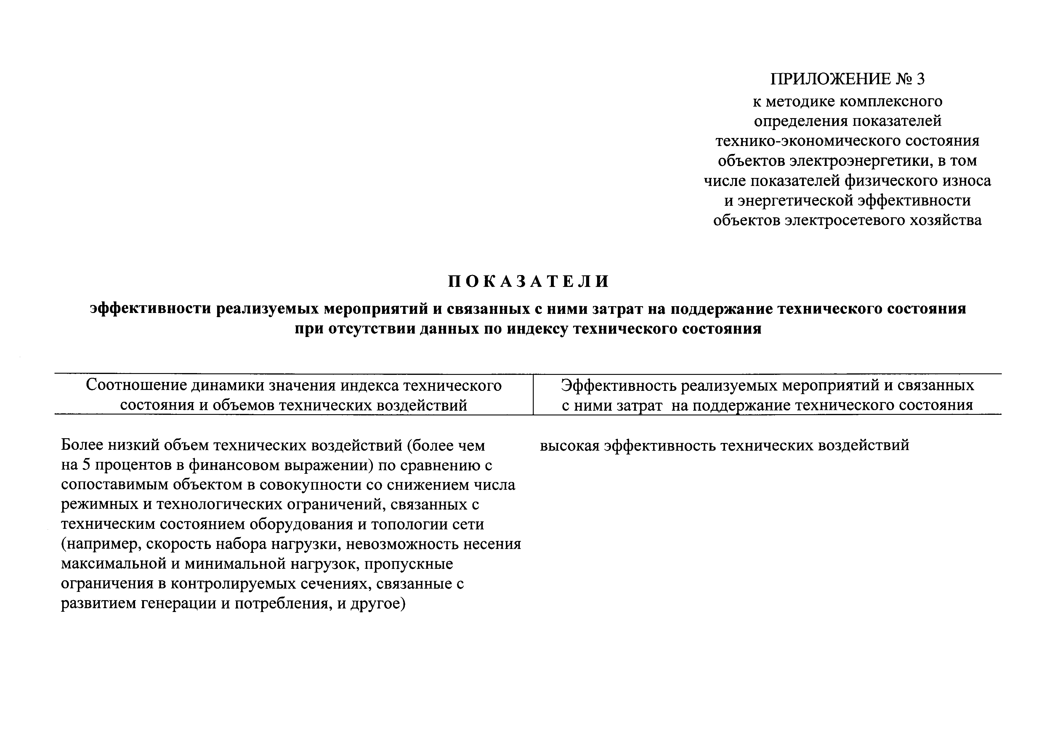 Постановление 1401
