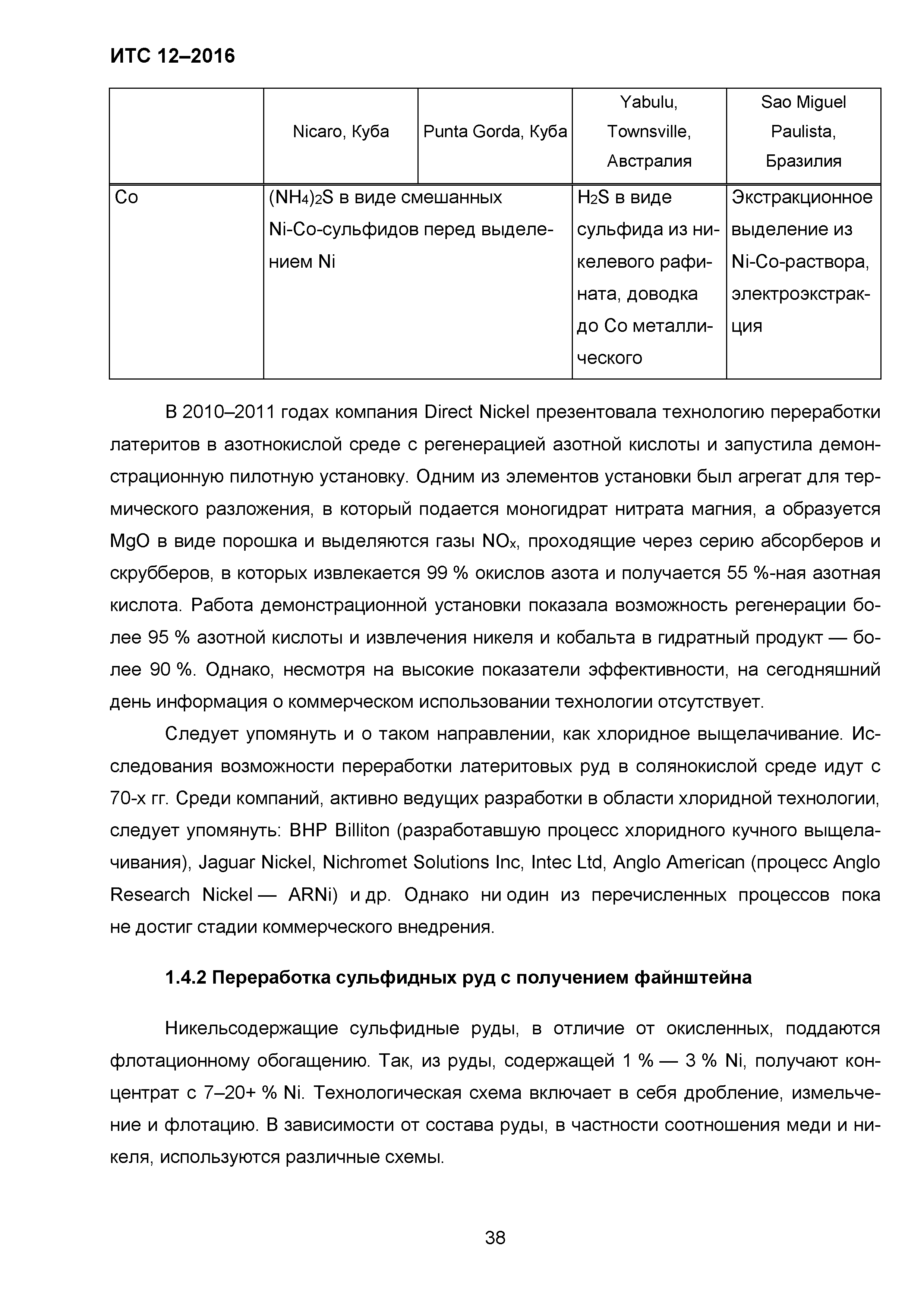 ИТС 12-2016