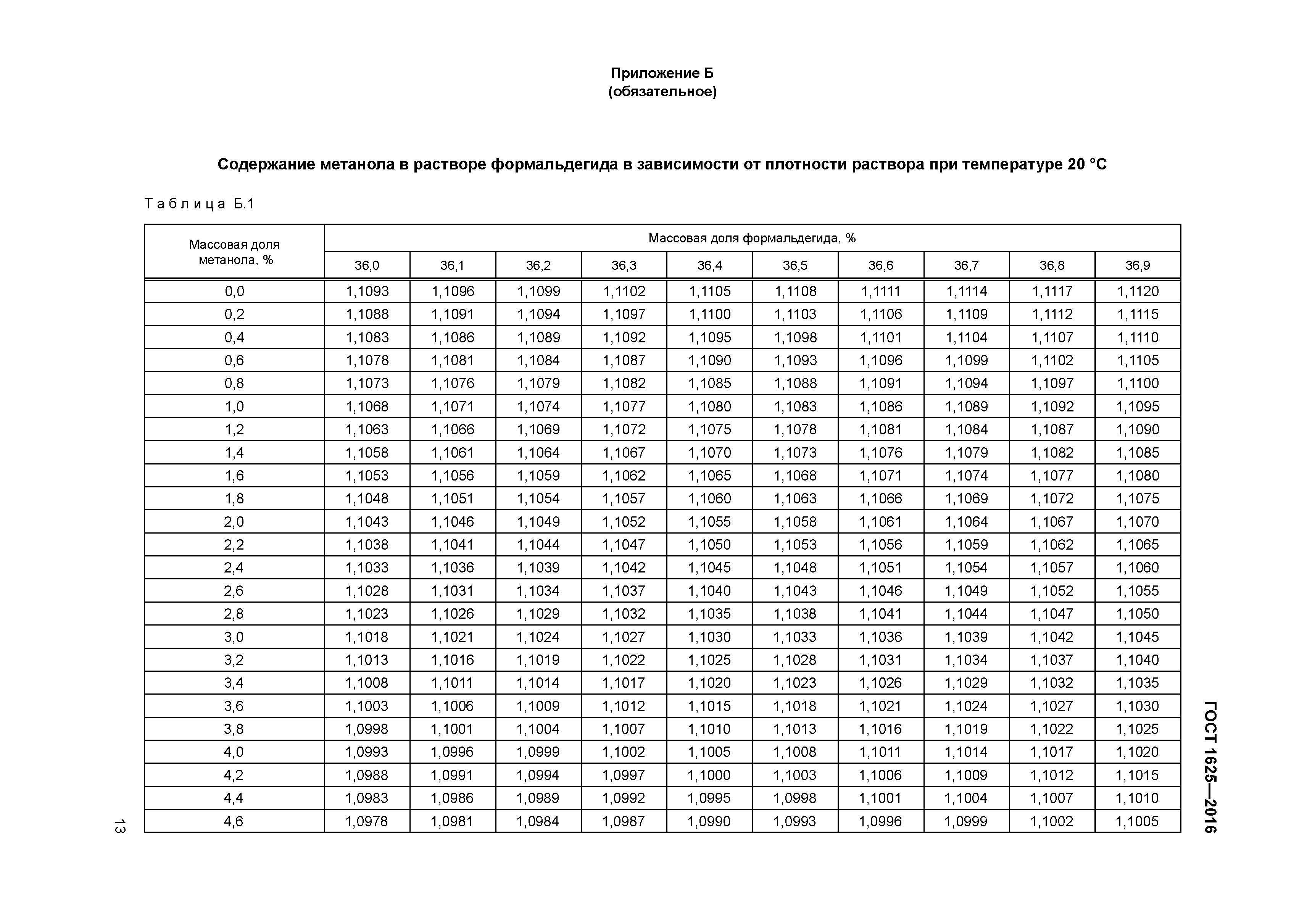 ГОСТ 1625-2016