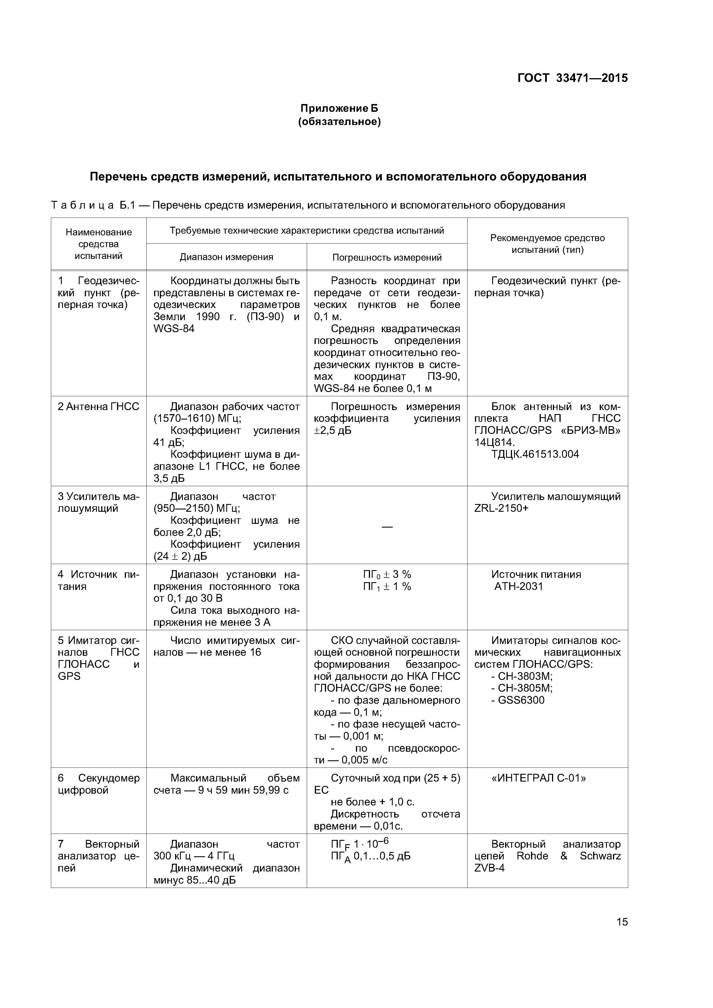 ГОСТ 33471-2015