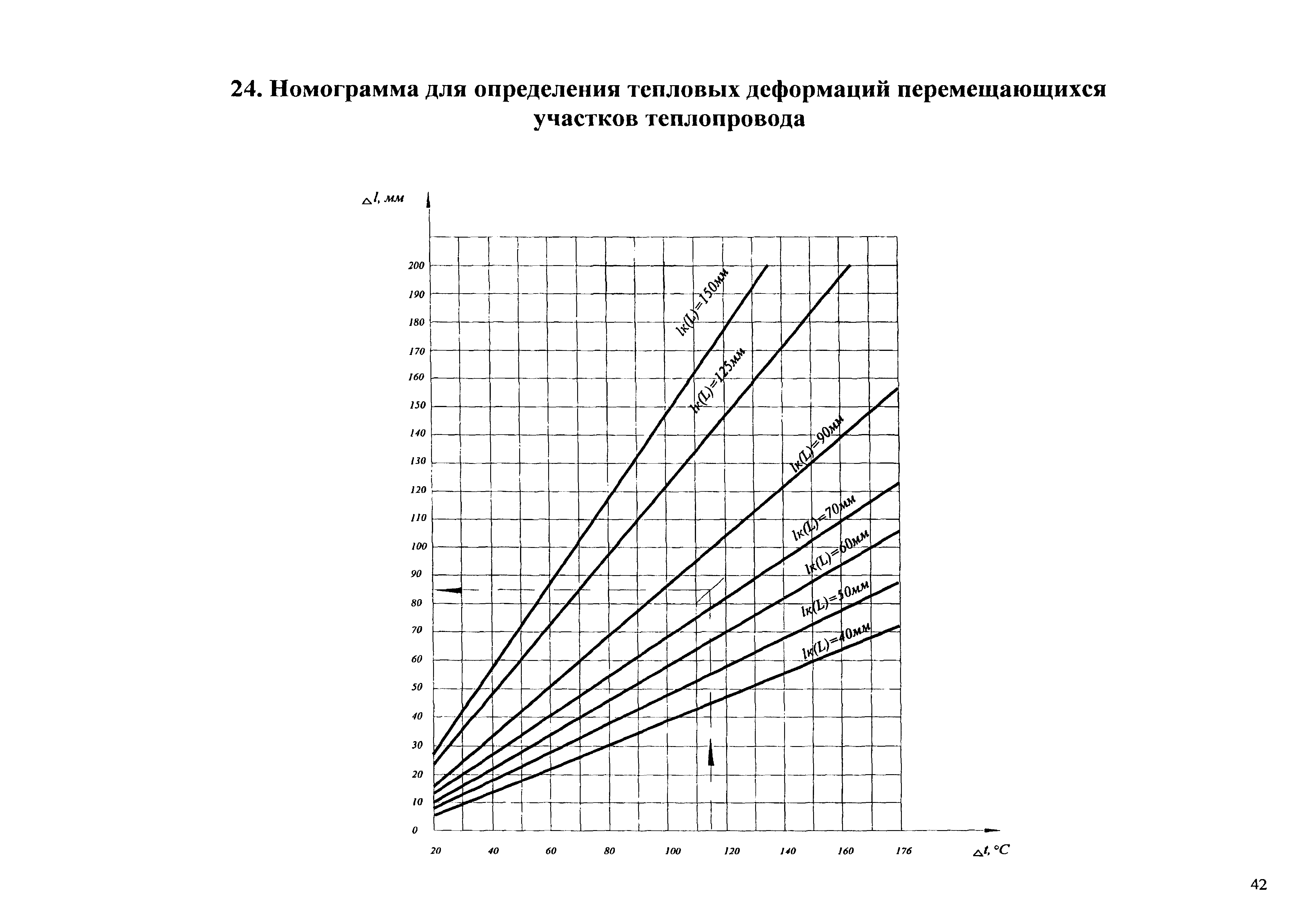 Типовые проектные решения АТР 313.ТС-006.000