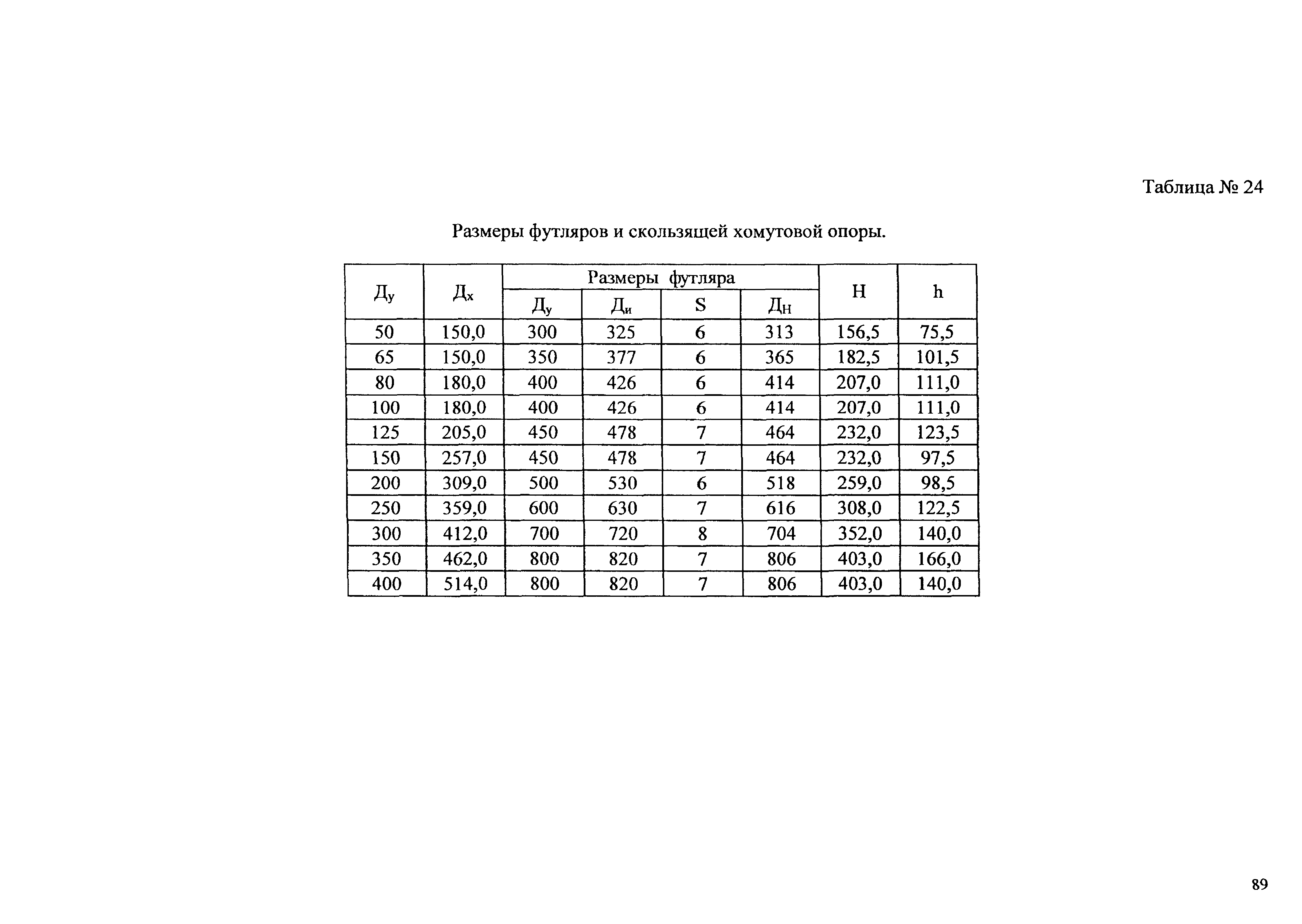 Типовые проектные решения АТР 313.ТС-006.000
