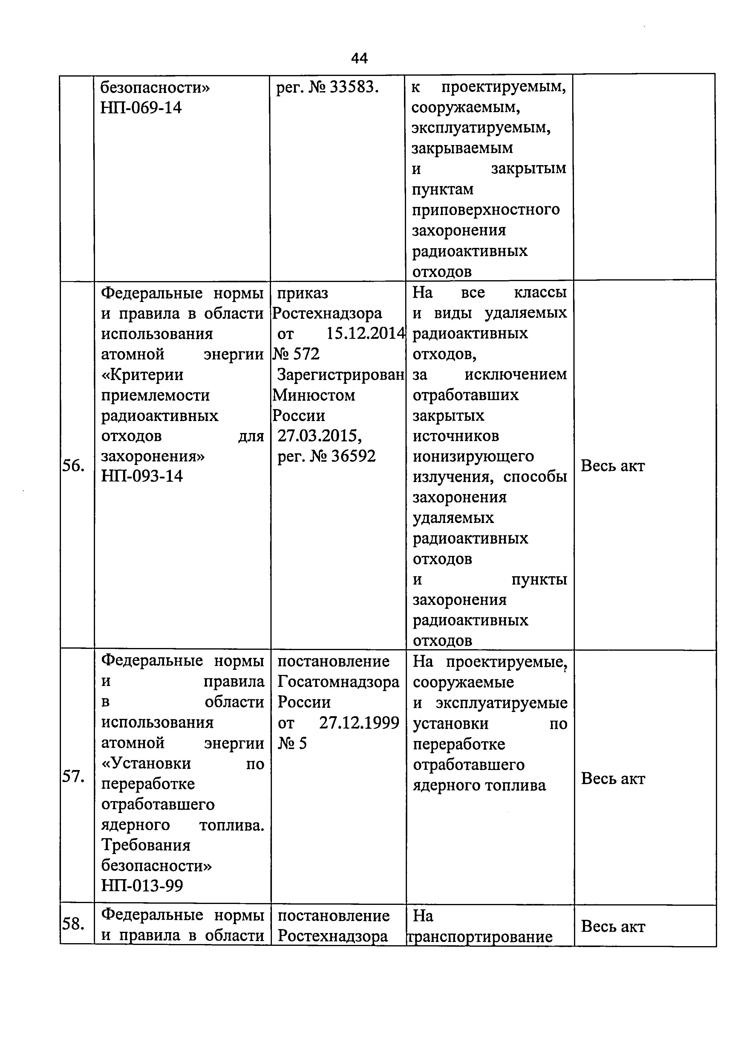Приказ 421