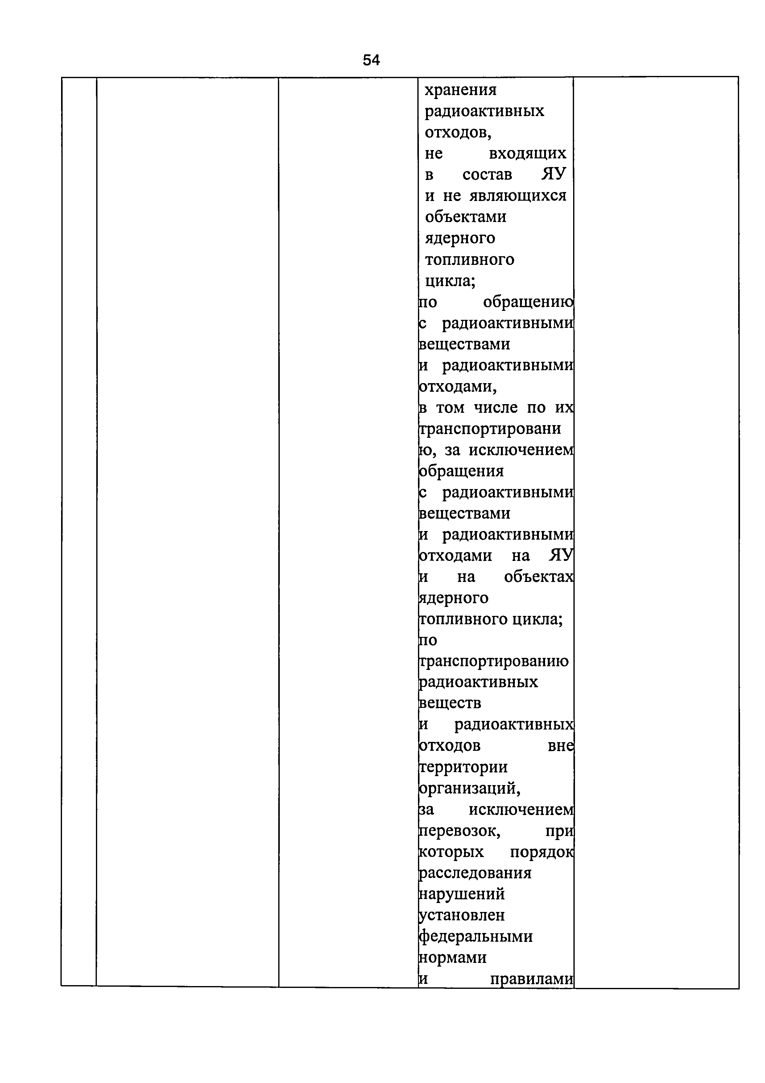 Приказ 421