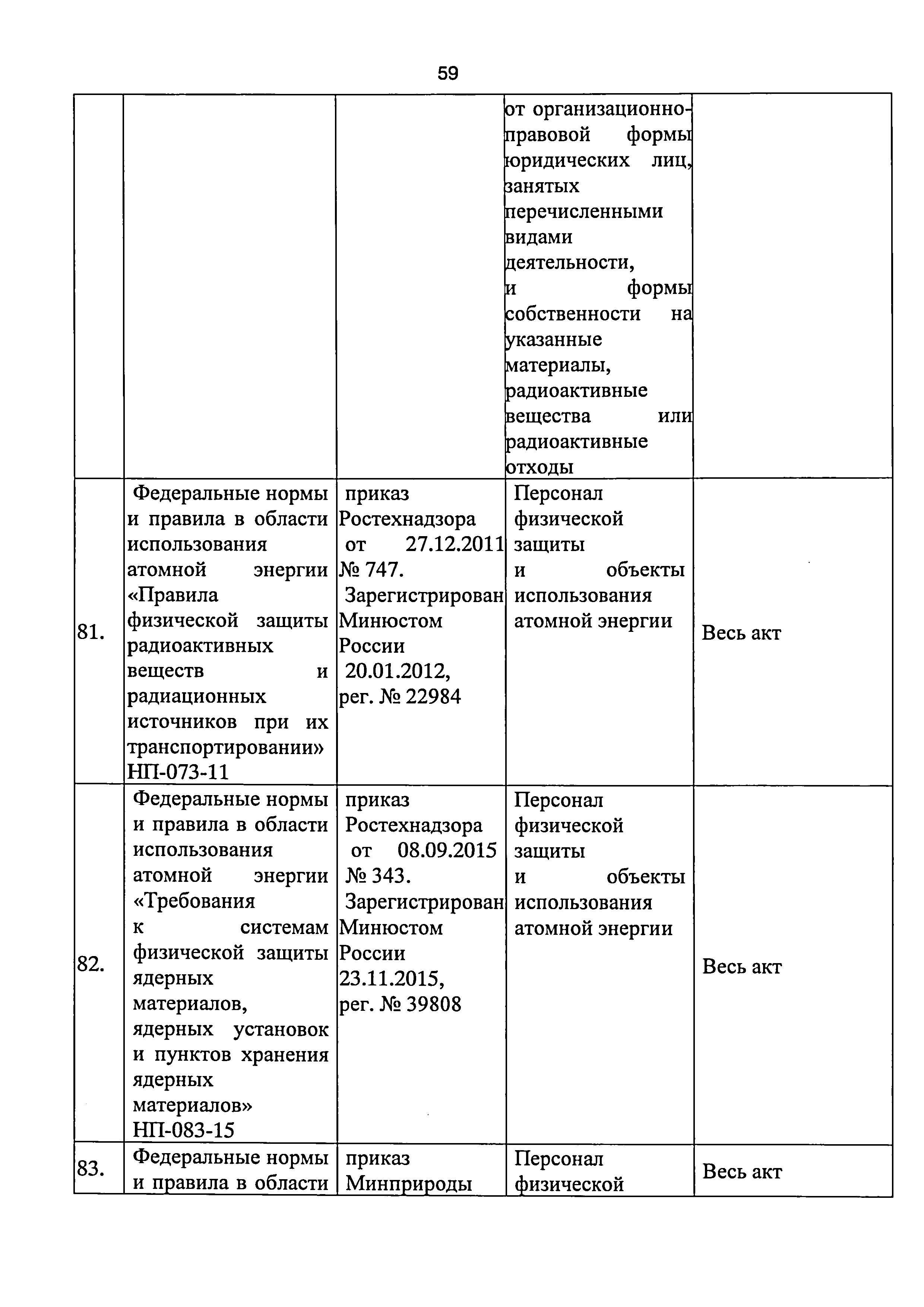 Приказ 421