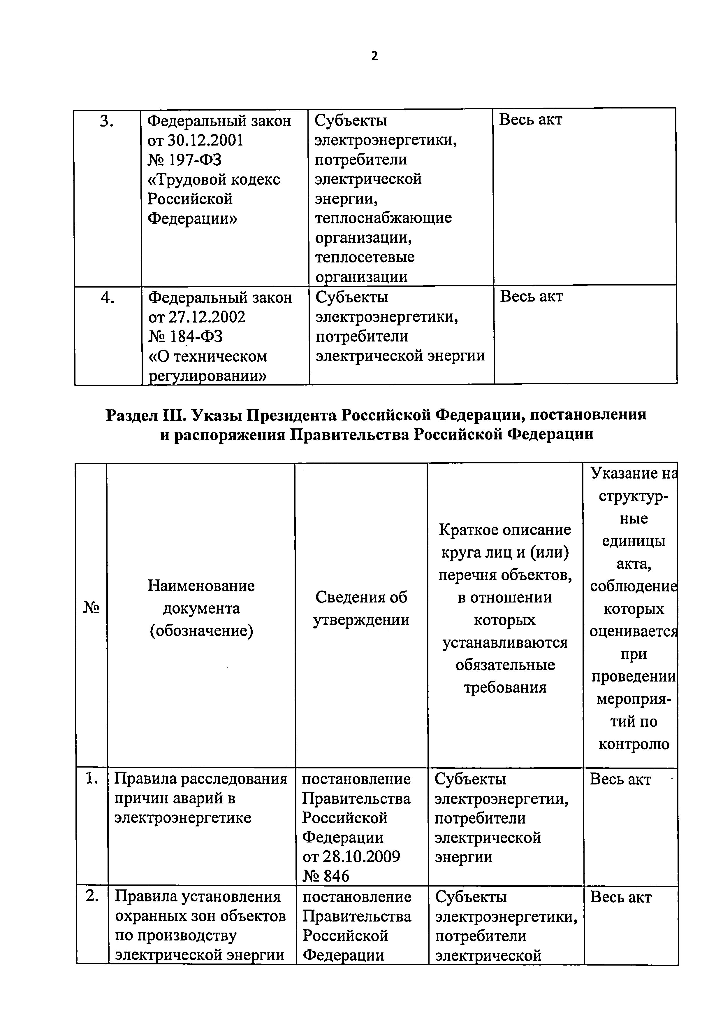 Приказ 421