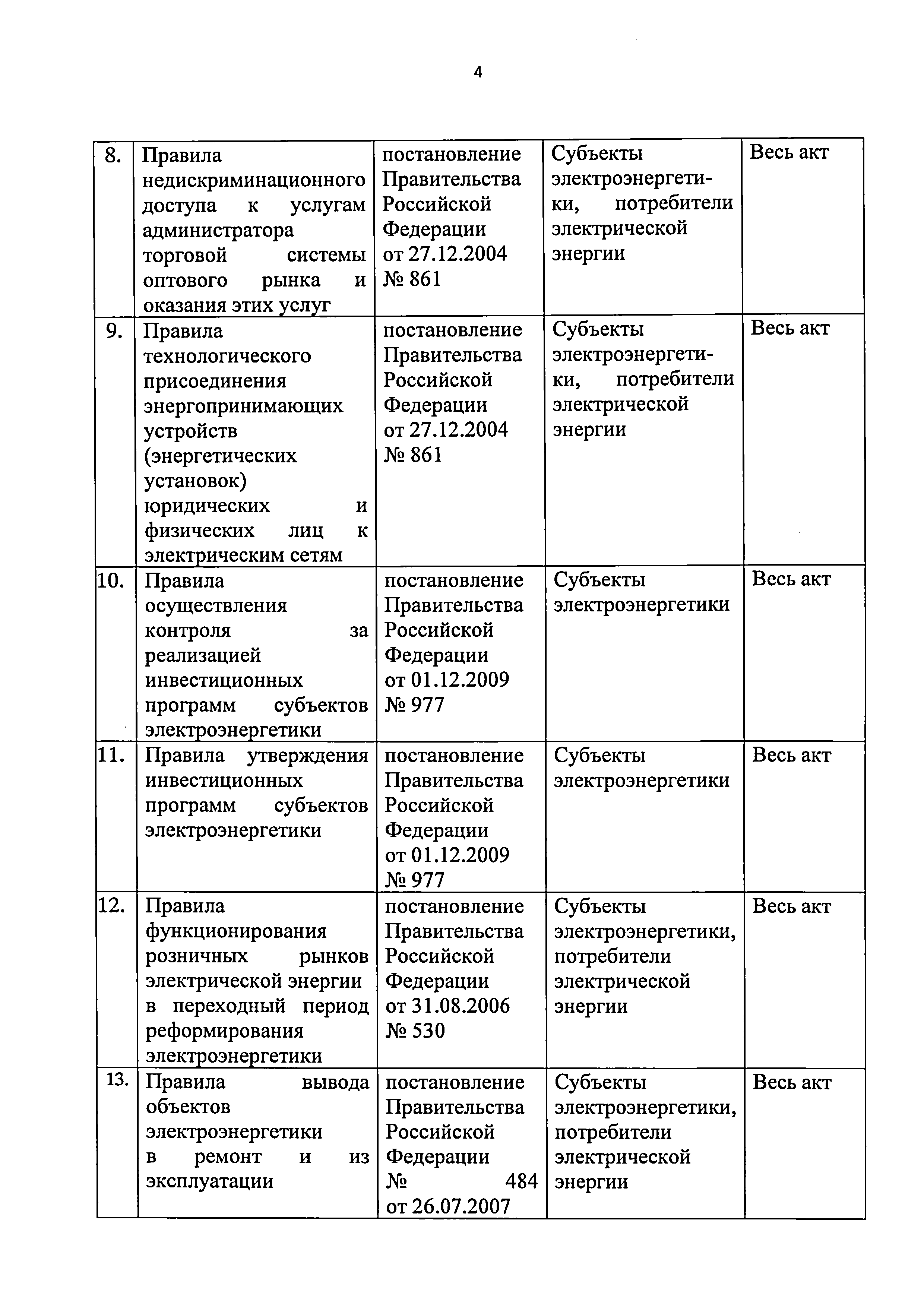 Приказ 421